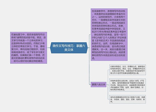 微作文写作技巧：掌握六类文体