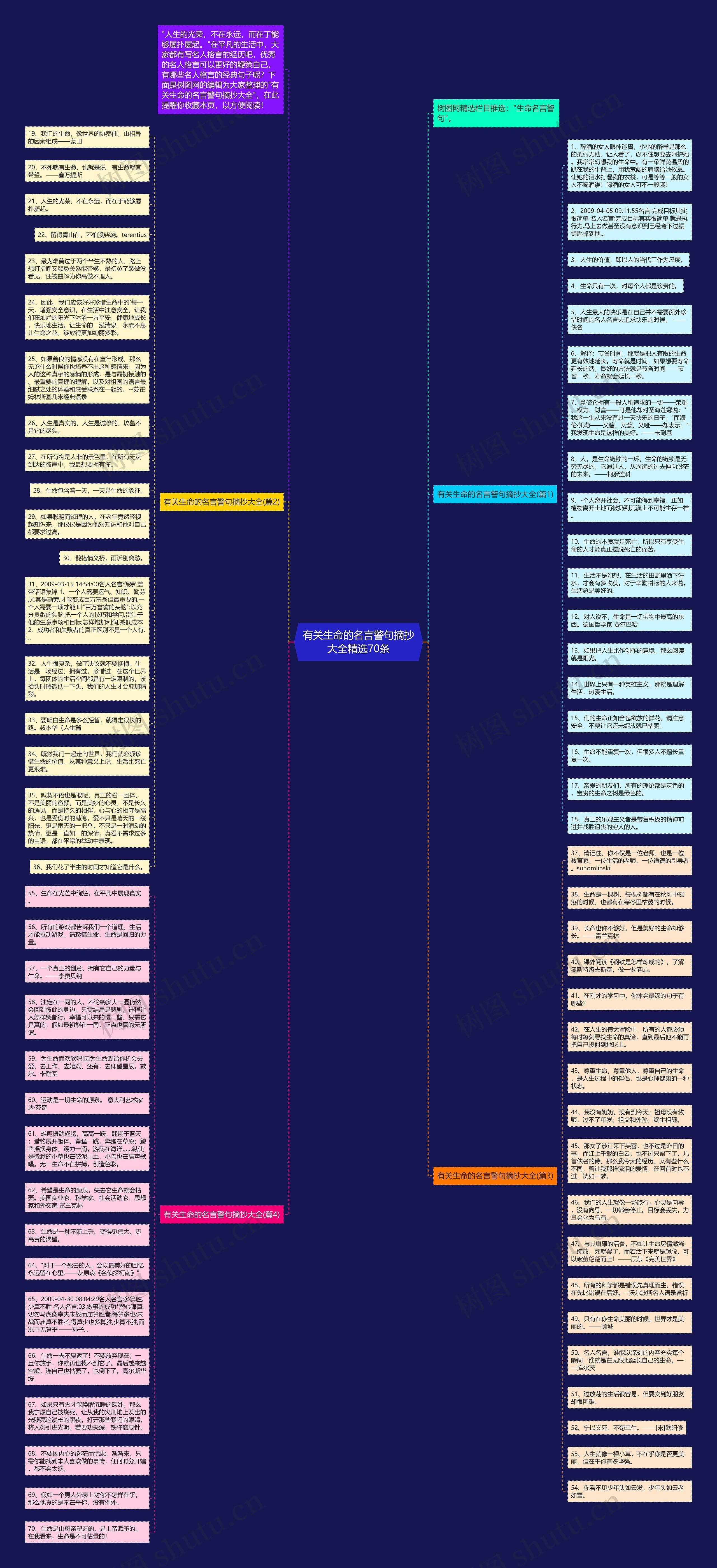 有关生命的名言警句摘抄大全精选70条思维导图