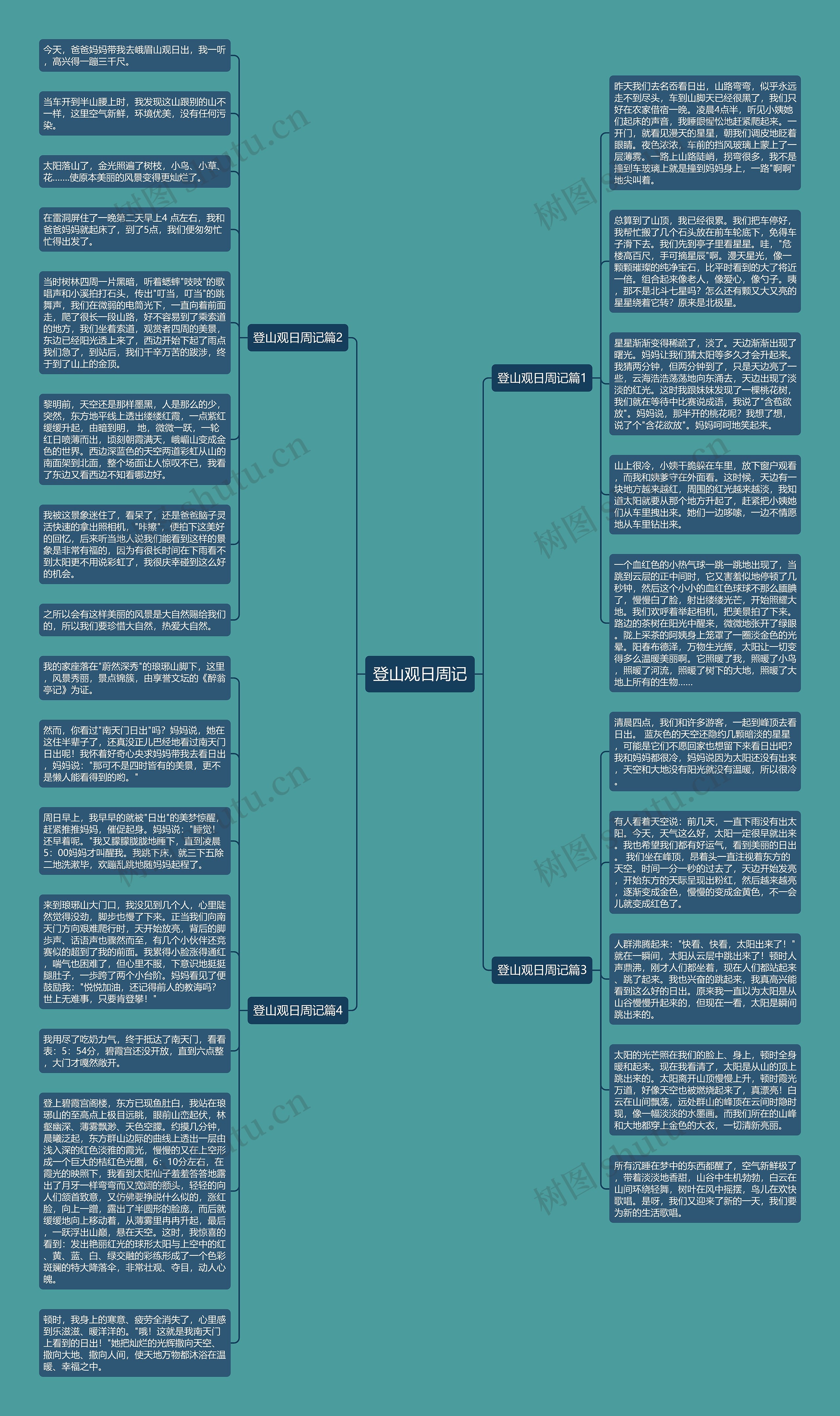 登山观日周记思维导图