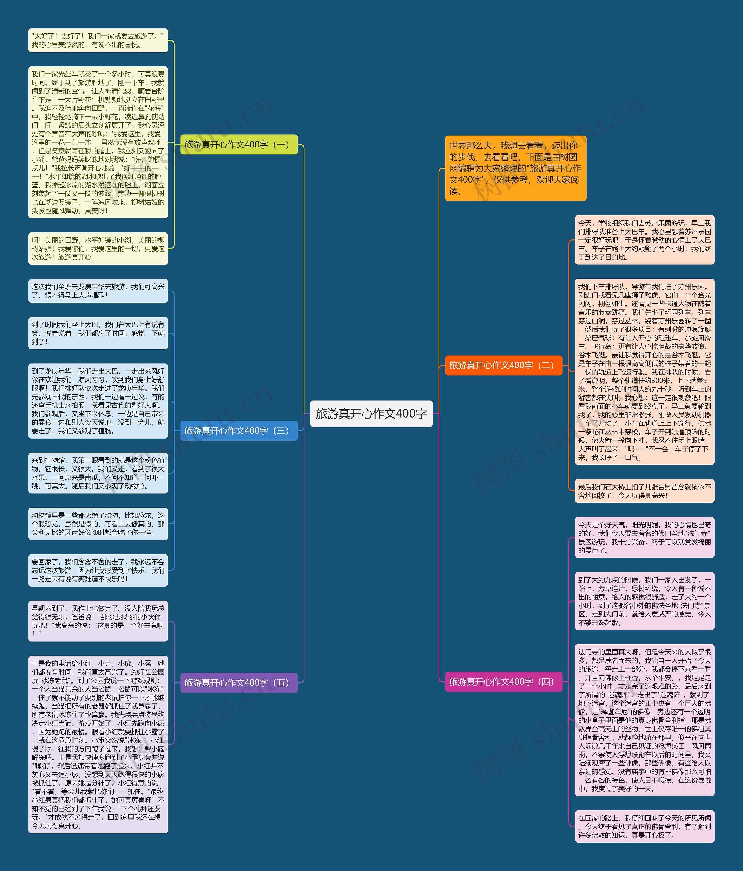 旅游真开心作文400字思维导图