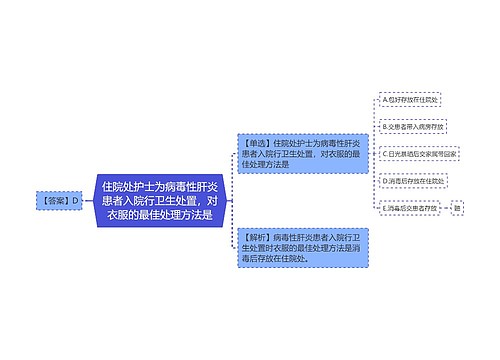 住院处护士为病毒性肝炎患者入院行卫生处置，对衣服的最佳处理方法是