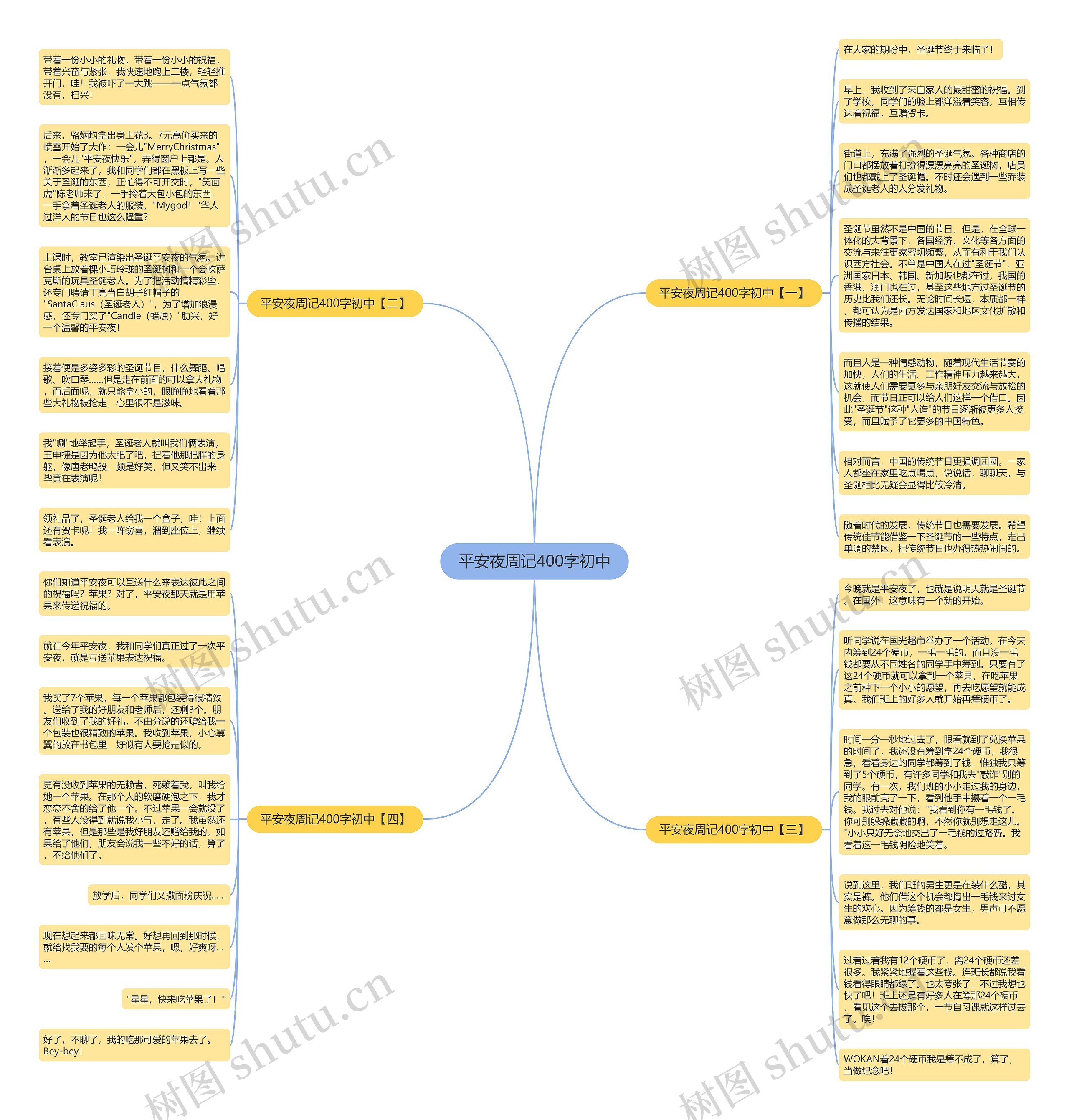 平安夜周记400字初中思维导图
