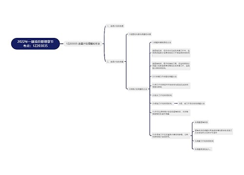 2022年一建项目管理章节考点:1Z203035 2022年一建项目管理章节考点:1Z203035