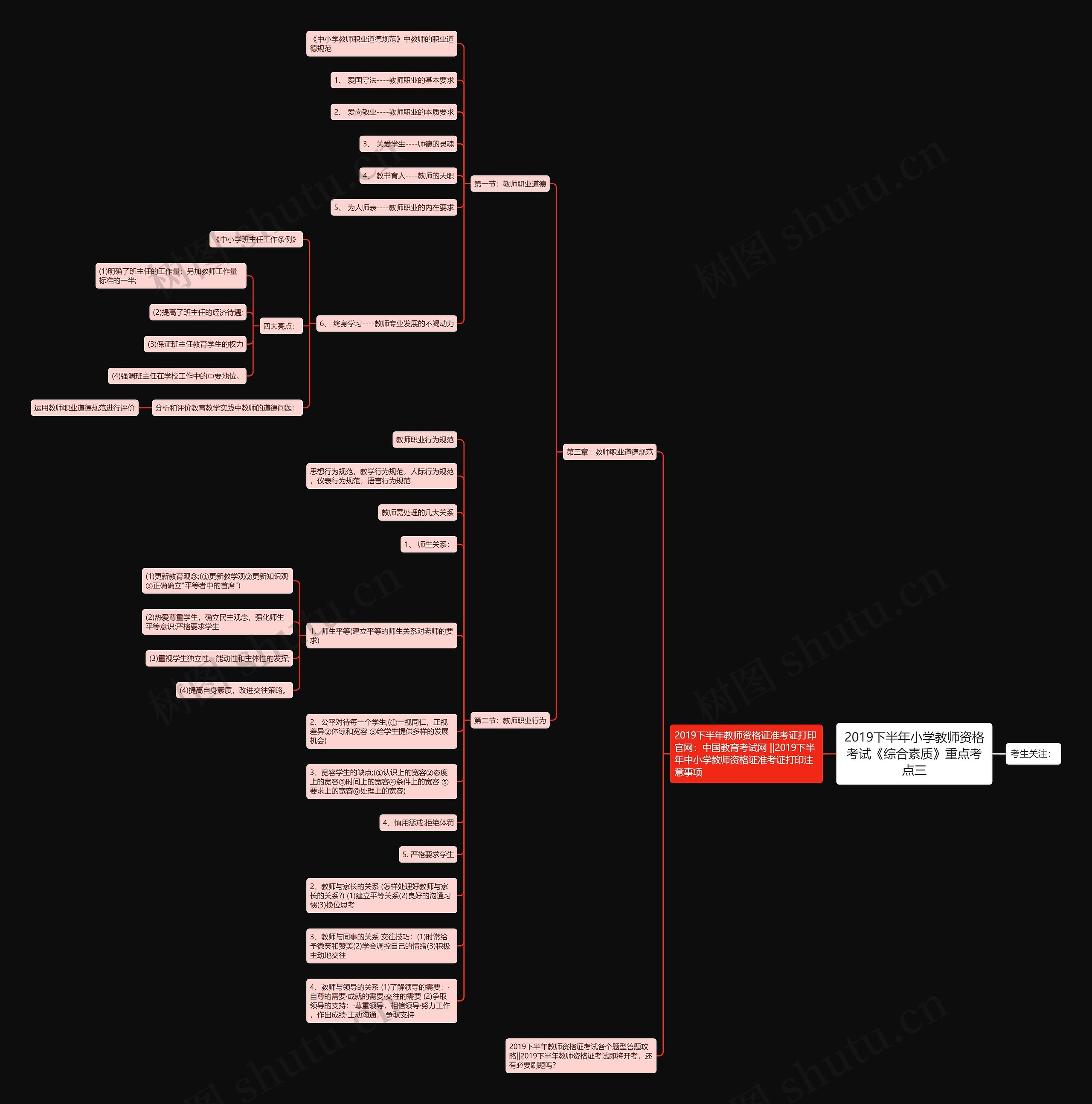 2019下半年小学教师资格考试《综合素质》重点考点三 2019下半年小学教师资格考试《综合素质》重点考点三