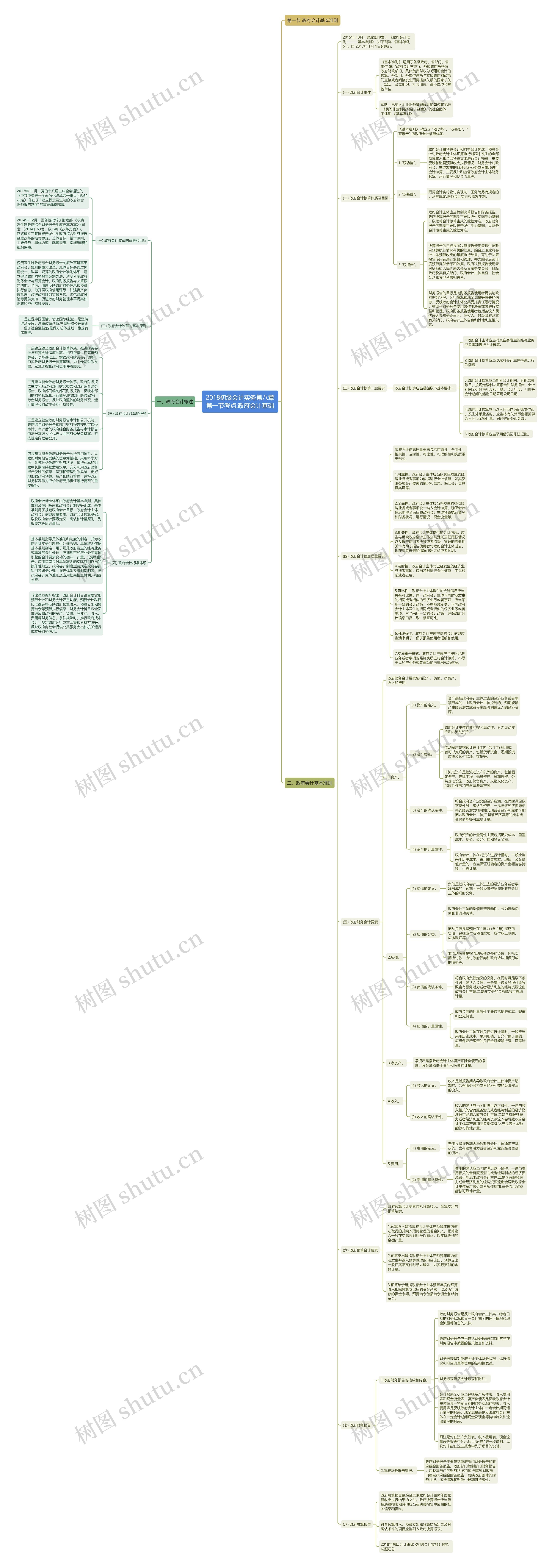 2018初级会计实务第八章第一节考点:政府会计基础思维导图