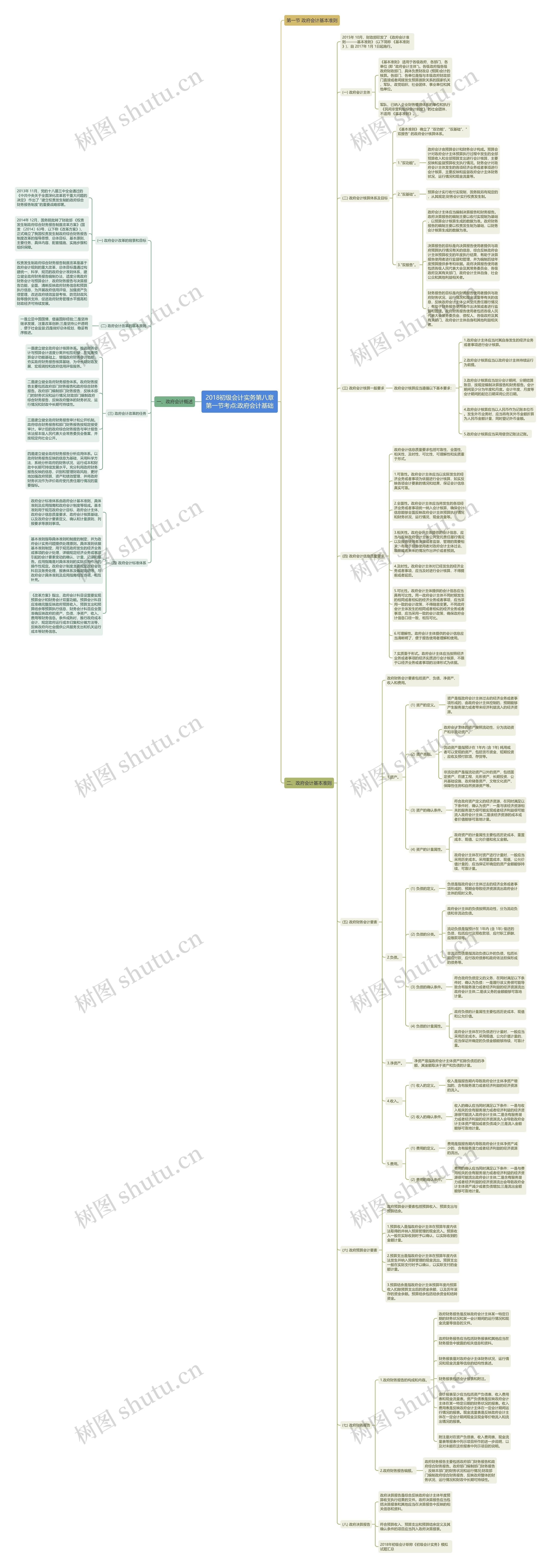 2018初级会计实务第八章第一节考点:政府会计基础 2018初级会计实务第八章第一节考点:政府会计基础