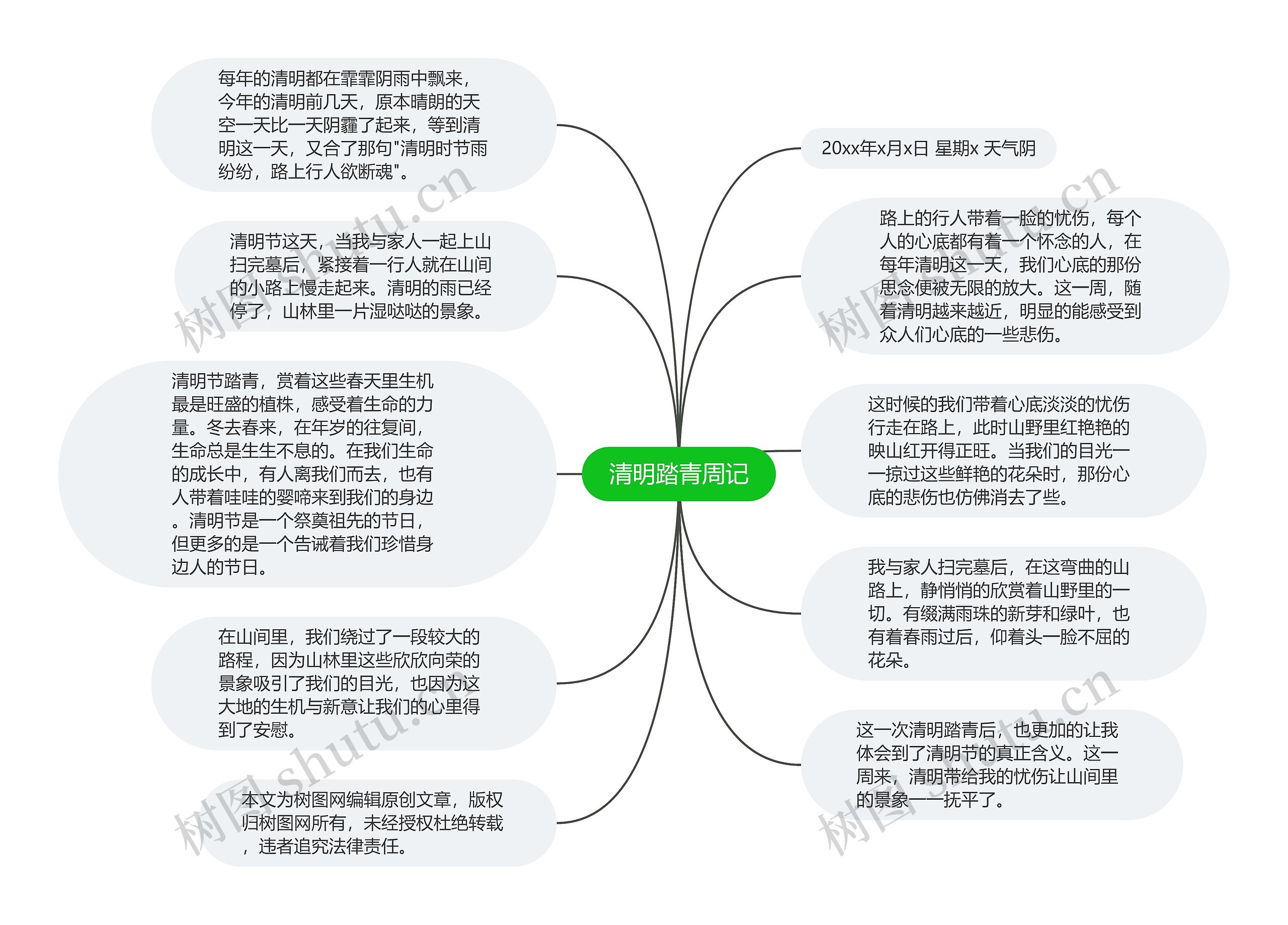 清明踏青周记思维导图