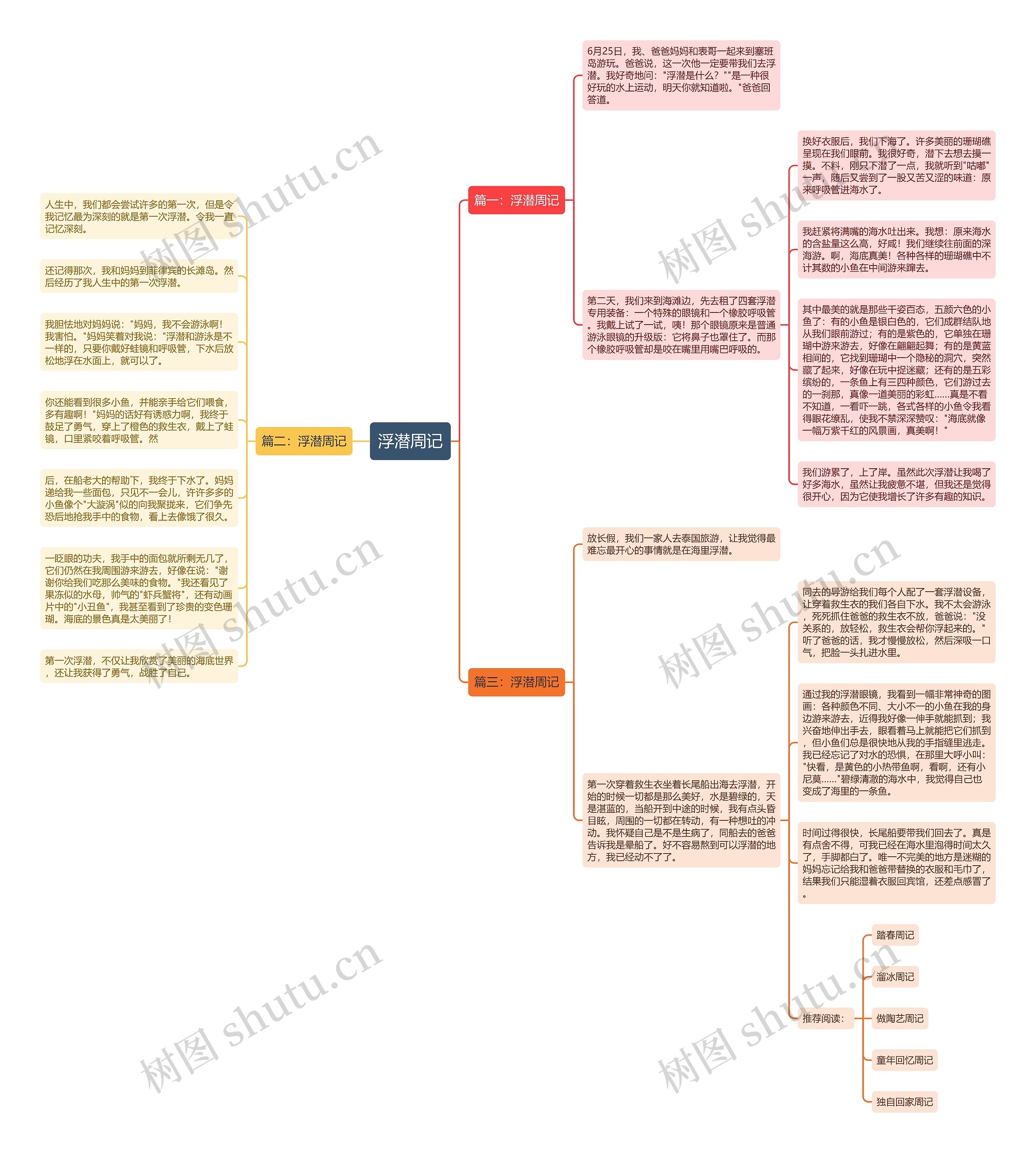 浮潜周记思维导图