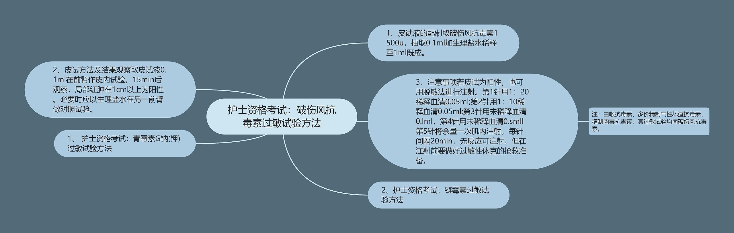 护士资格考试：破伤风抗毒素过敏试验方法思维导图