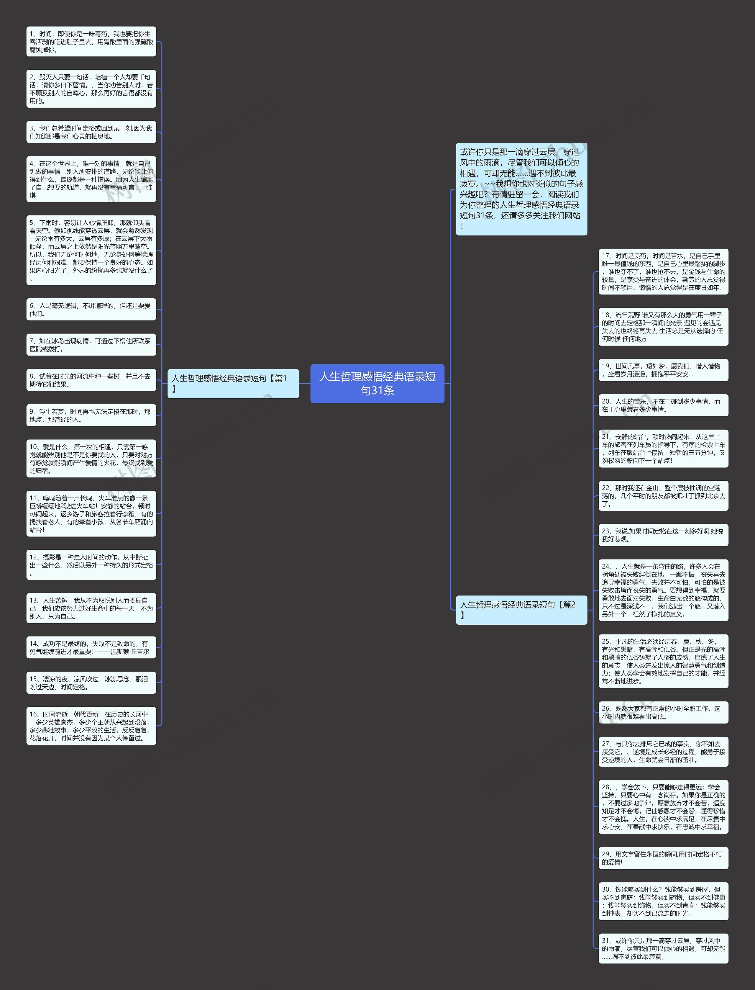 人生哲理感悟经典语录短句31条思维导图高清图 人生哲理感悟经典语录短句31条思维导图