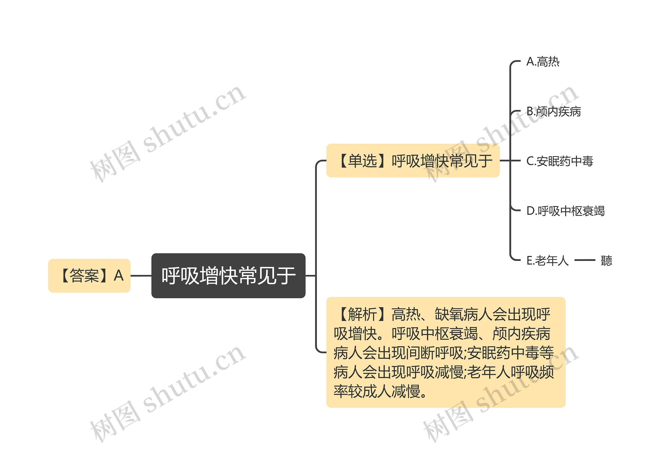 呼吸增快常见于