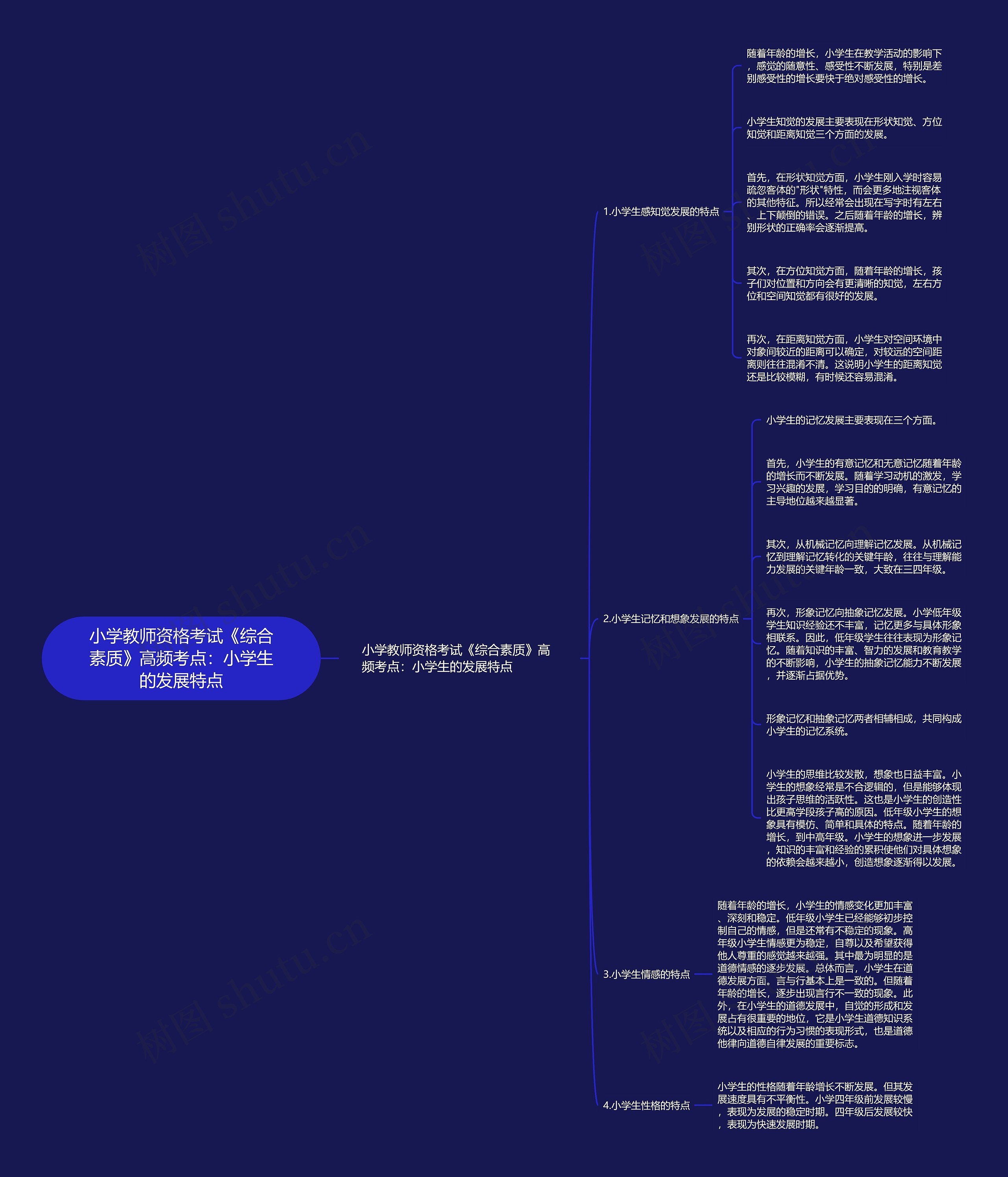 小学教师资格考试《综合素质》高频考点:小学生的发展特点 小学教师资格考试《综合素质》高频考点:小学生的发展特点