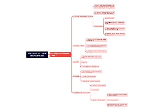 护理学基础知识：营养不良病人的护理措施思维导图