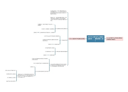 2022年天津市护士资格考试备考——题型再现（四）