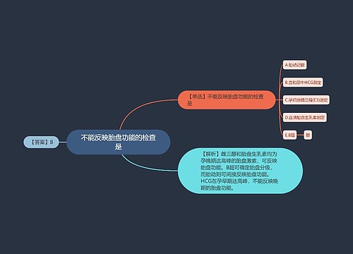 不能反映胎盘功能的检查是