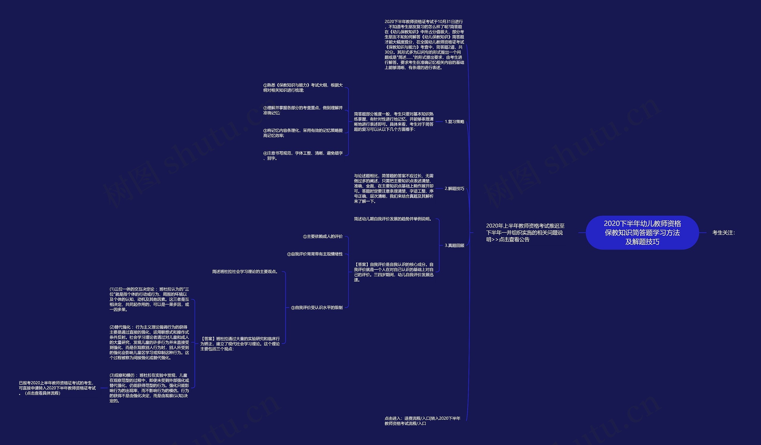 2020下半年幼儿教师资格保教知识简答题学习方法及解题技巧思维导图