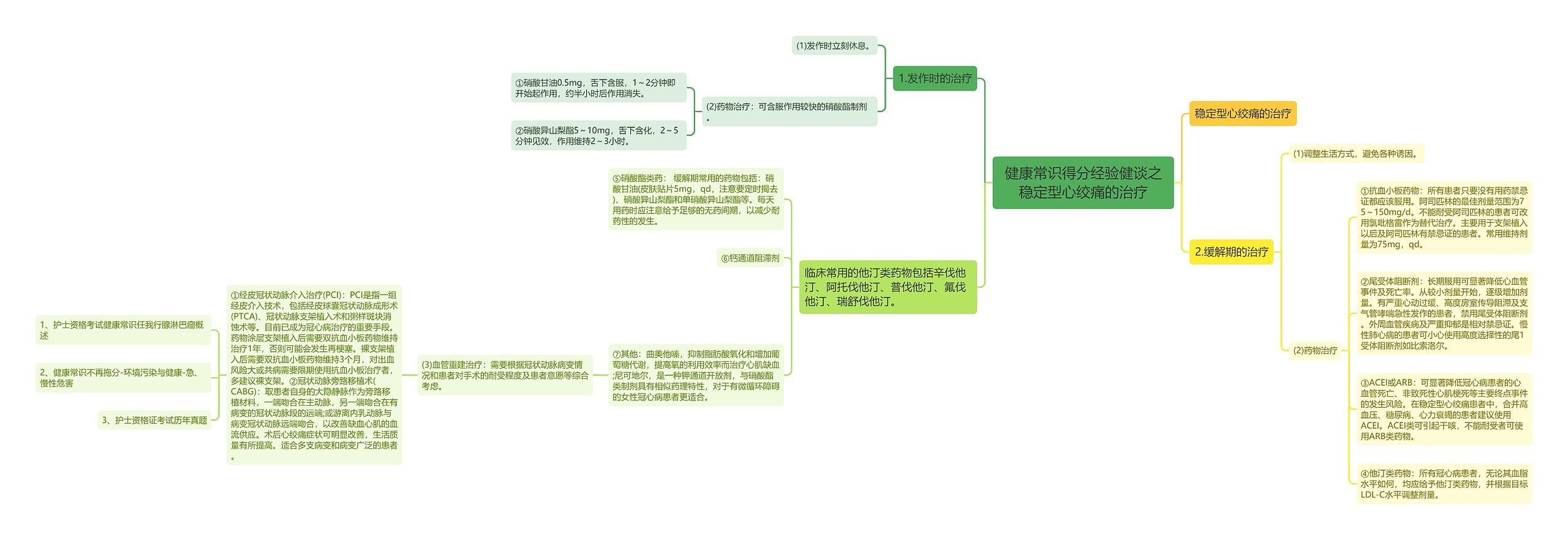 健康常识得分经验健谈之稳定型心绞痛的治疗