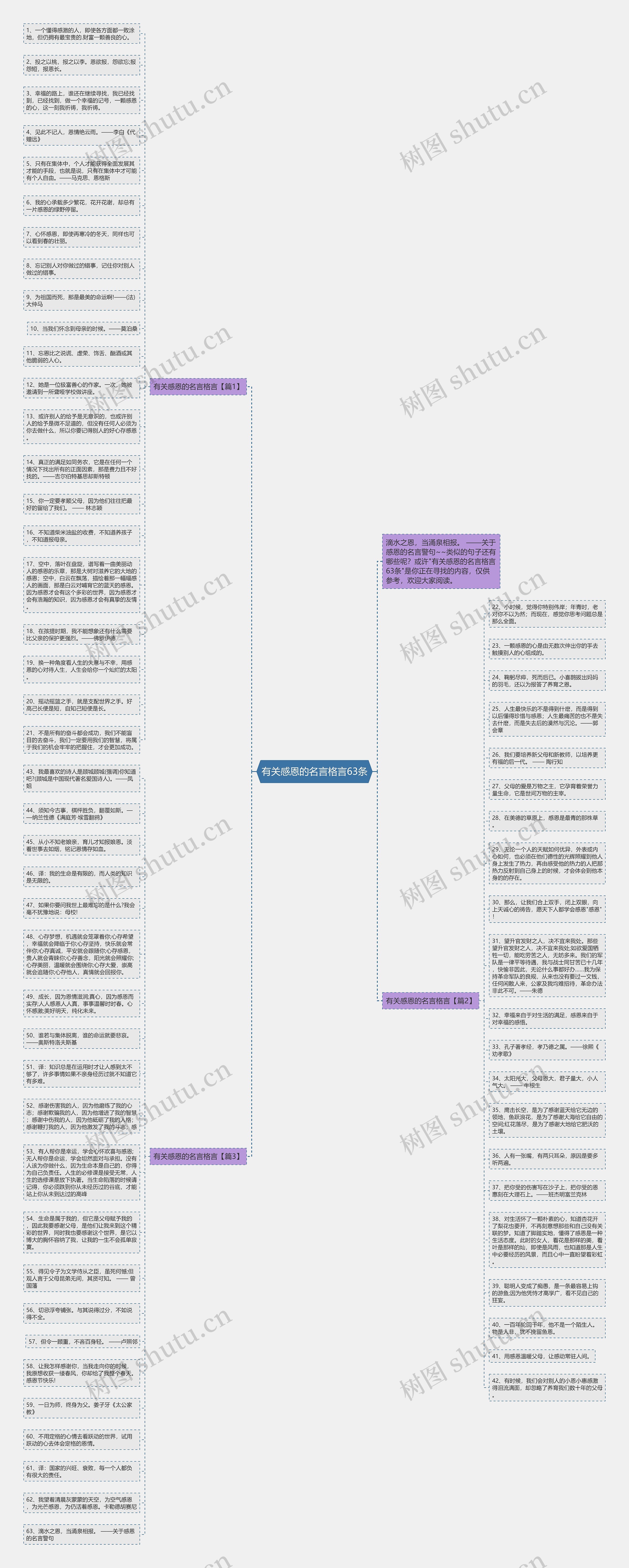 有关感恩的名言格言63条思维导图