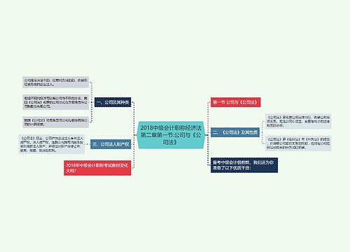 2018中级会计职称经济法第二章第一节:公司与《公司法》