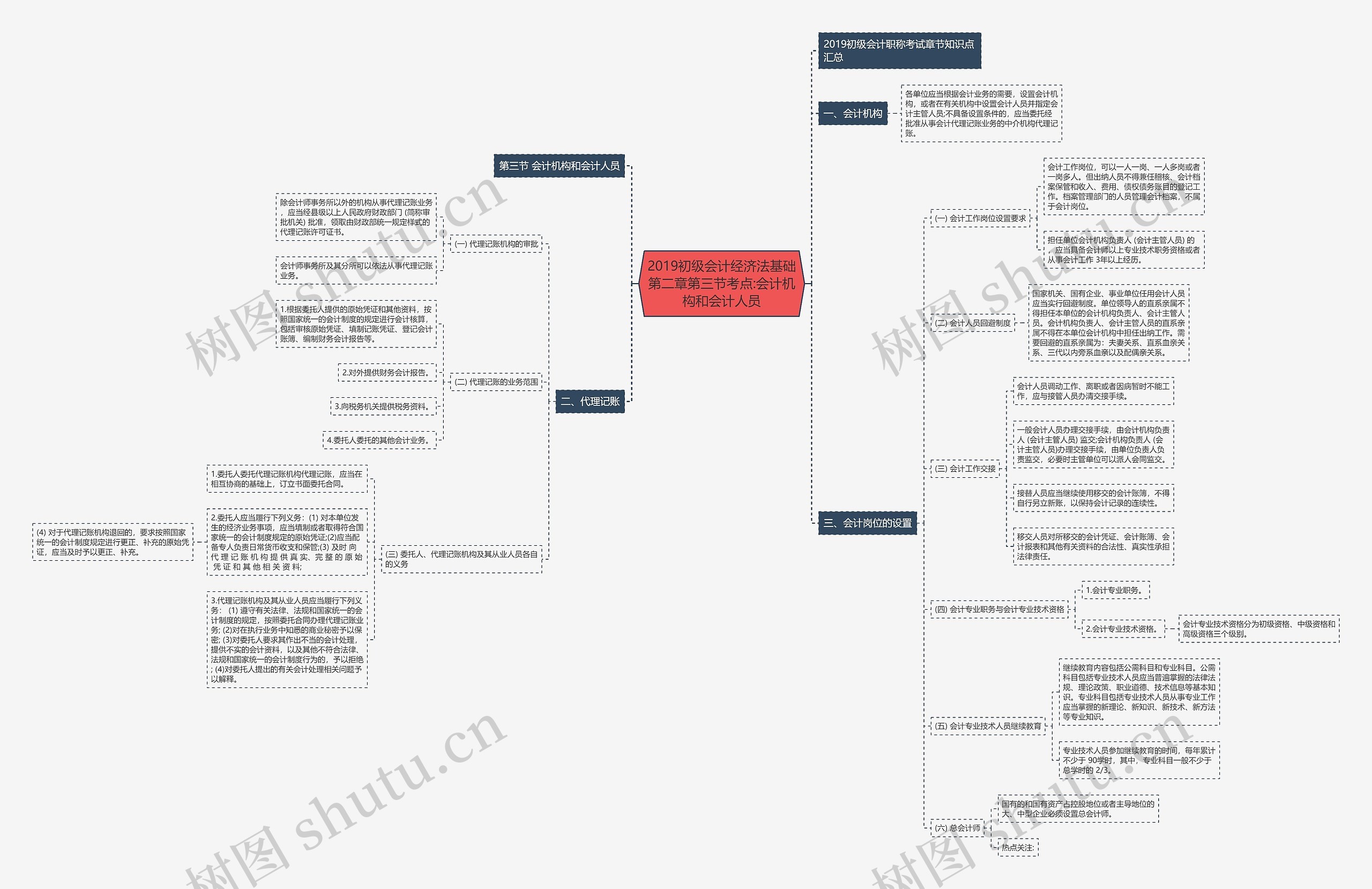 2019初级会计经济法基础第二章第三节考点:会计机构和会计人员 2019初级会计经济法基础第二章第三节考点:会计机构和会计人员