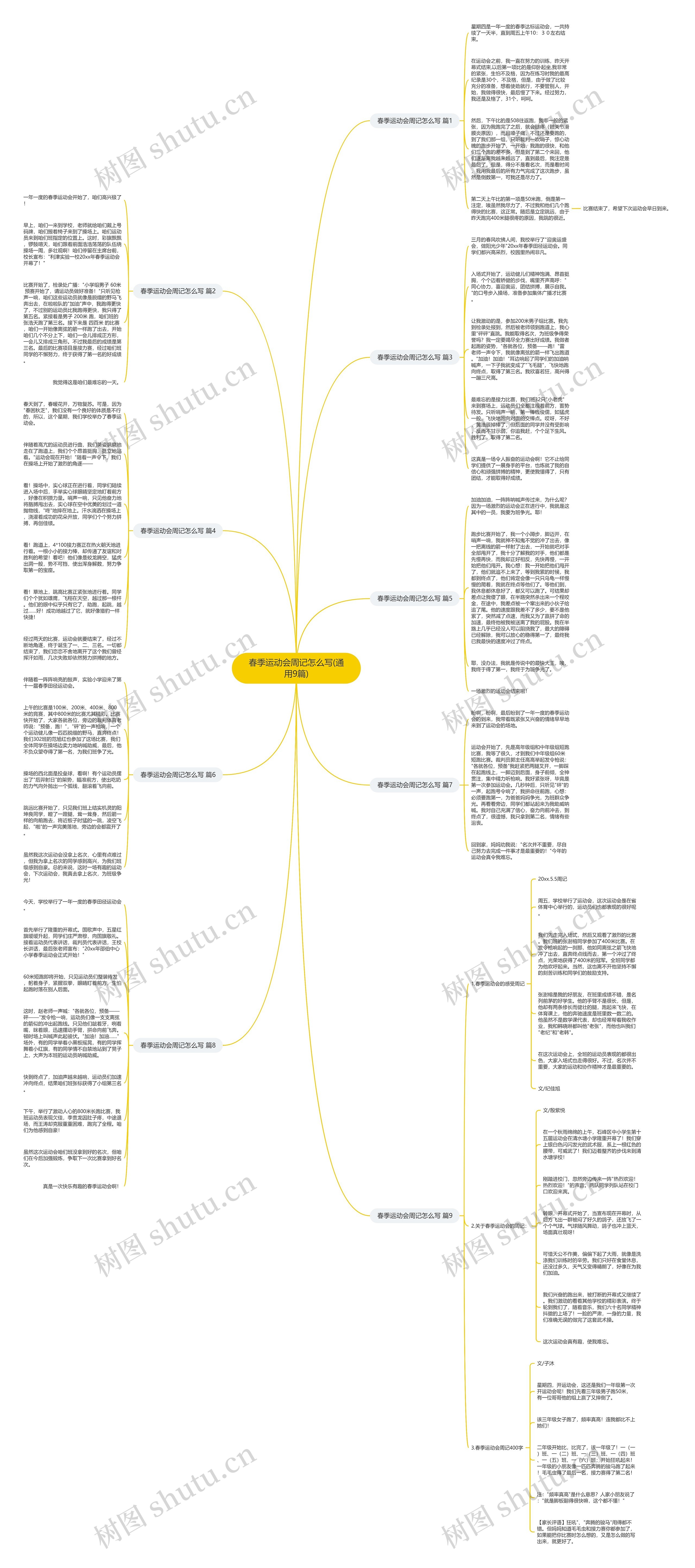 春季运动会周记怎么写(通用9篇)思维导图