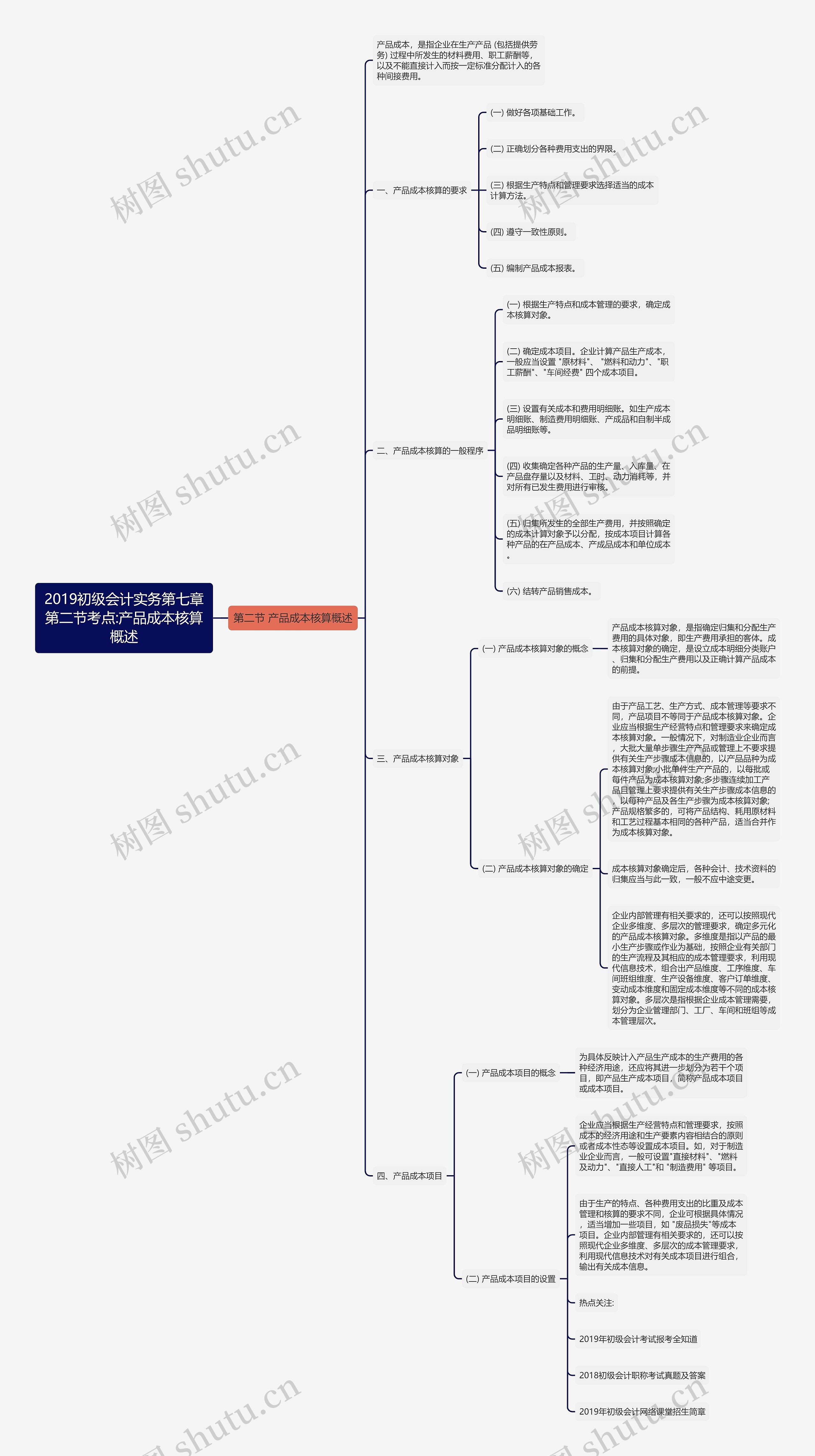 2019初级会计实务第七章第二节考点:产品成本核算概述