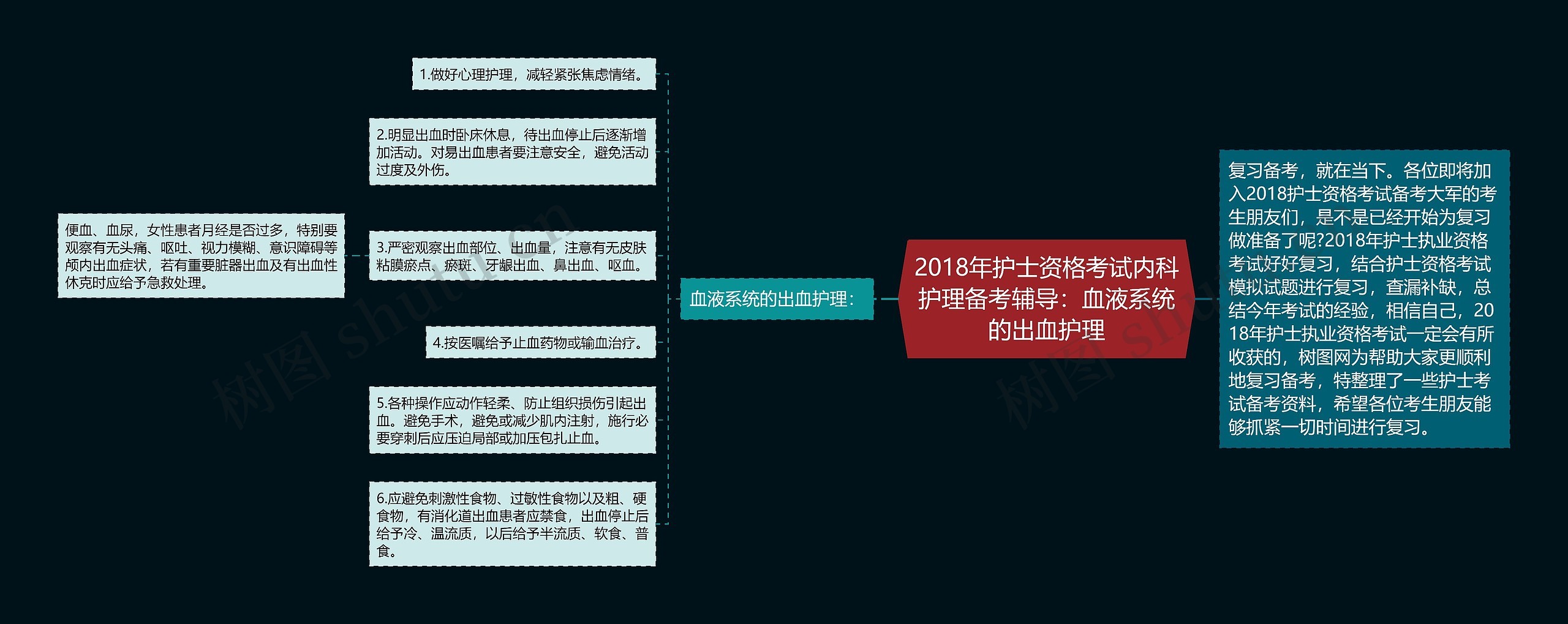 2018年护士资格考试内科护理备考辅导：血液系统的出血护理思维导图