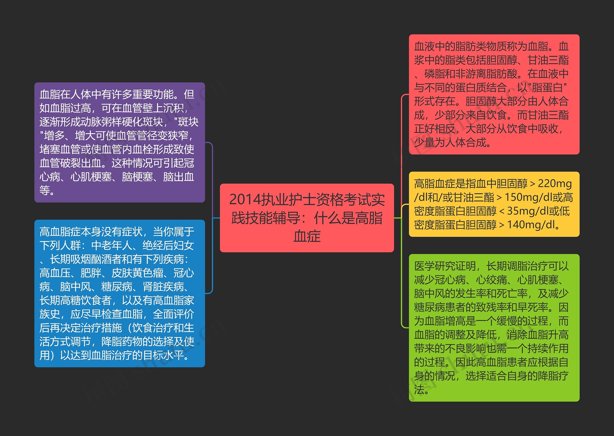 2014执业护士资格考试实践技能辅导：什么是高脂血症