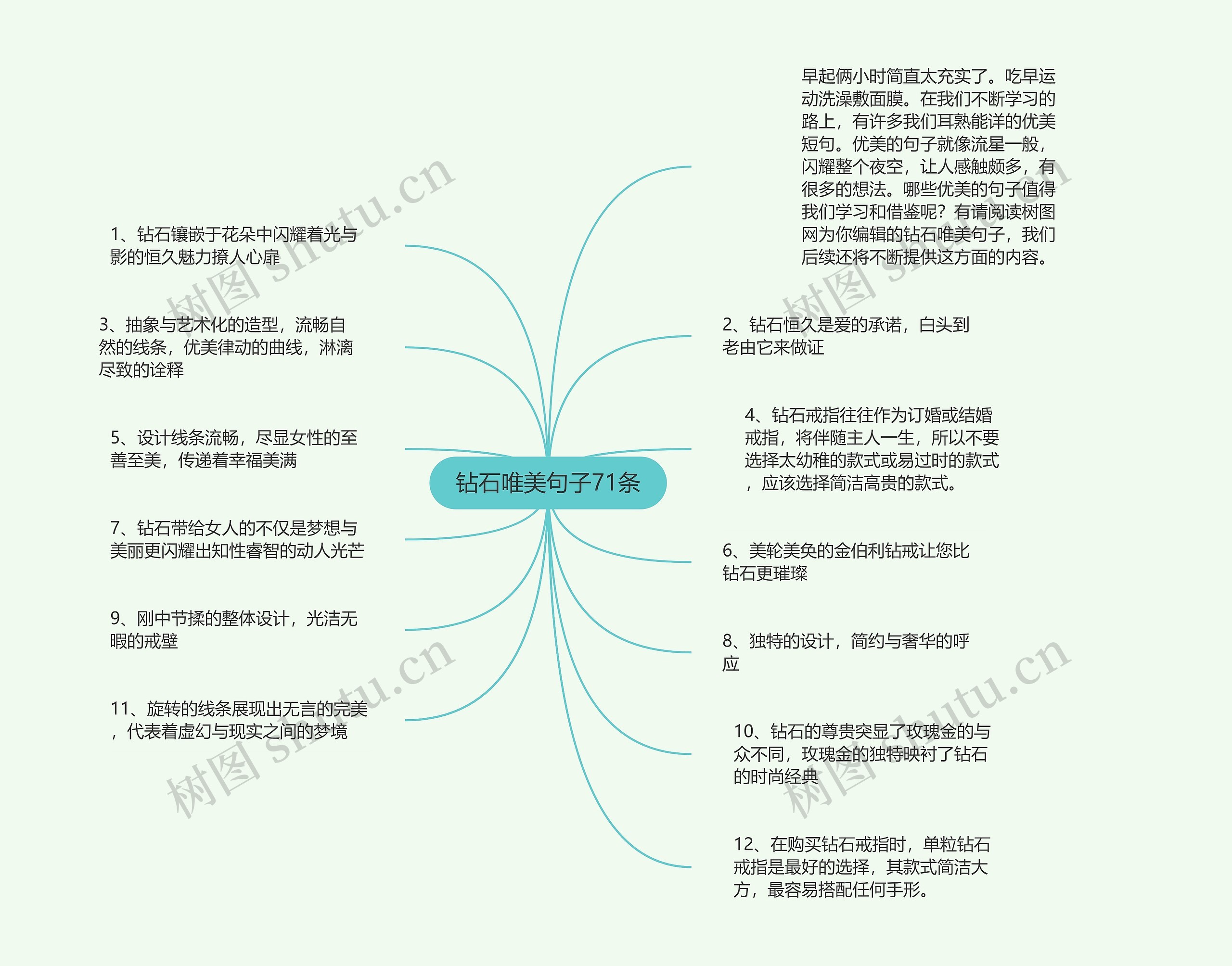 钻石唯美句子71条思维导图