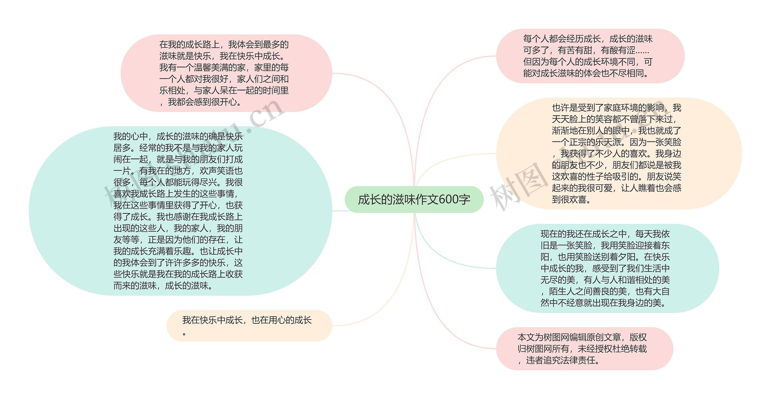 成长的滋味作文600字思维导图