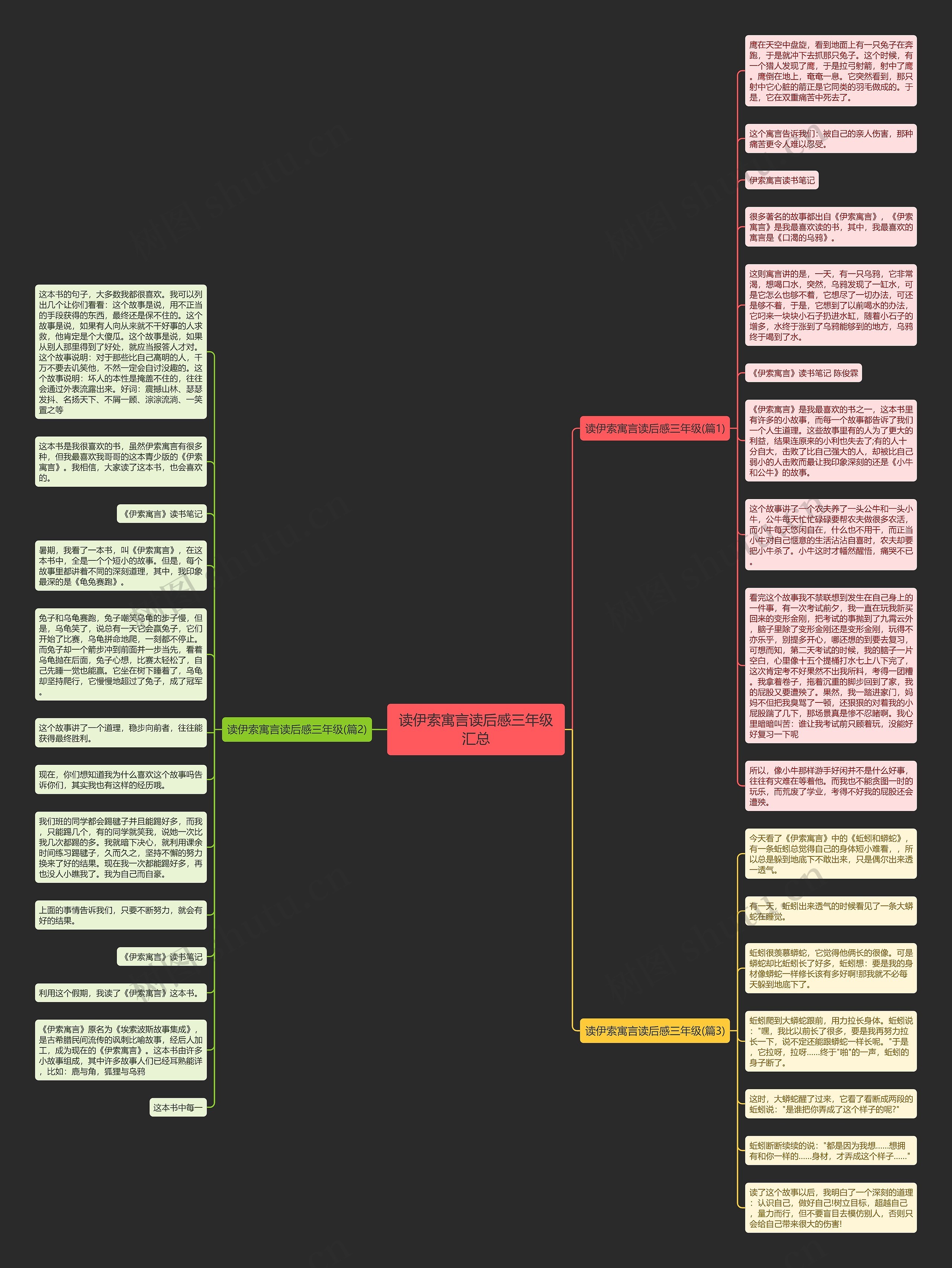 读伊索寓言读后感三年级汇总思维导图