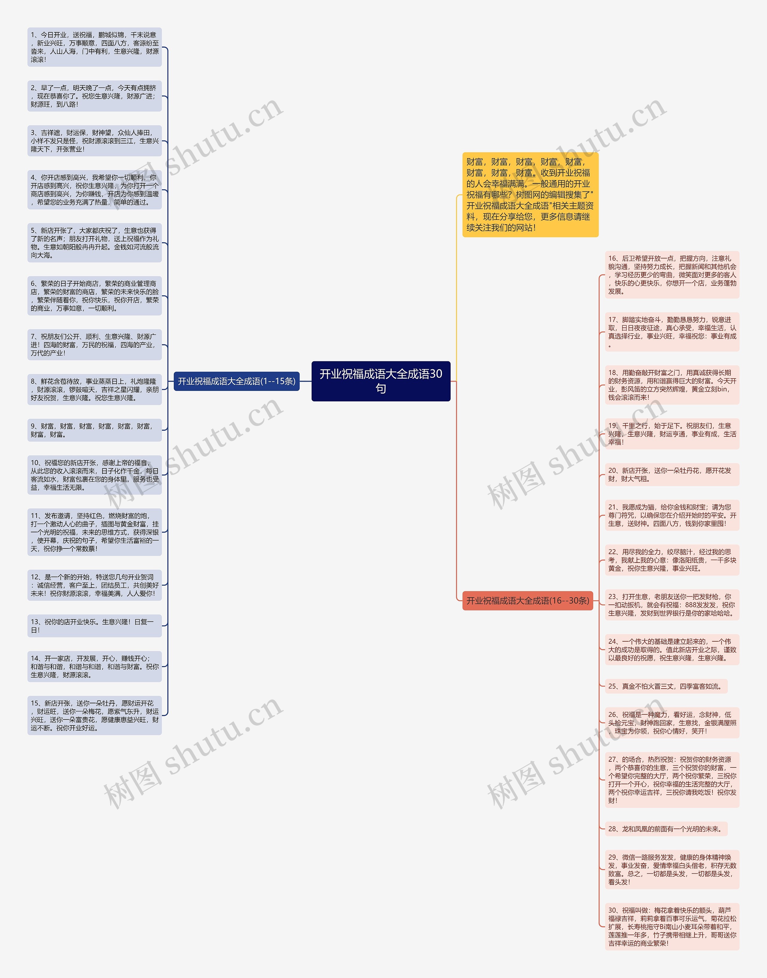 开业祝福成语大全成语30句