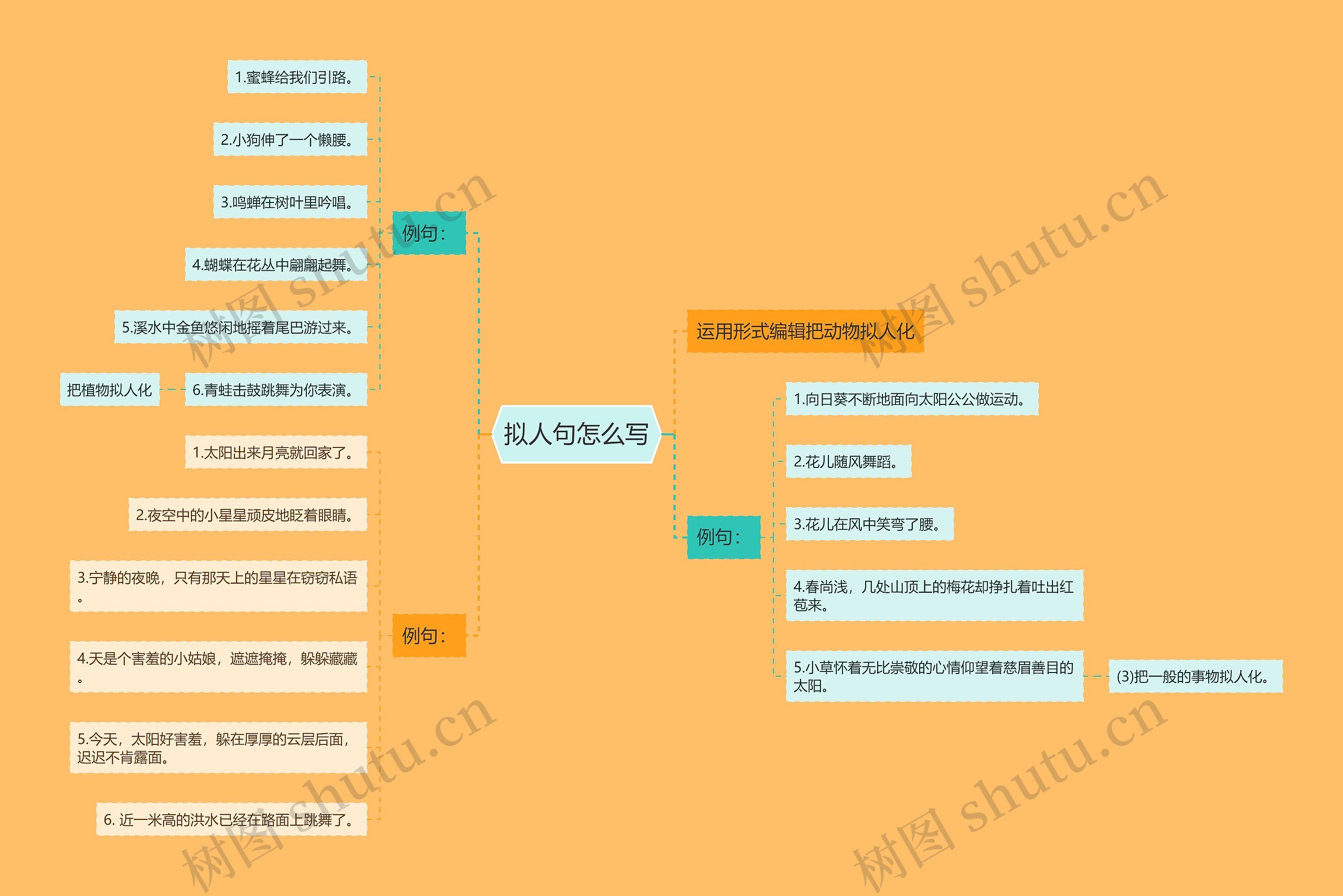 拟人句怎么写思维导图