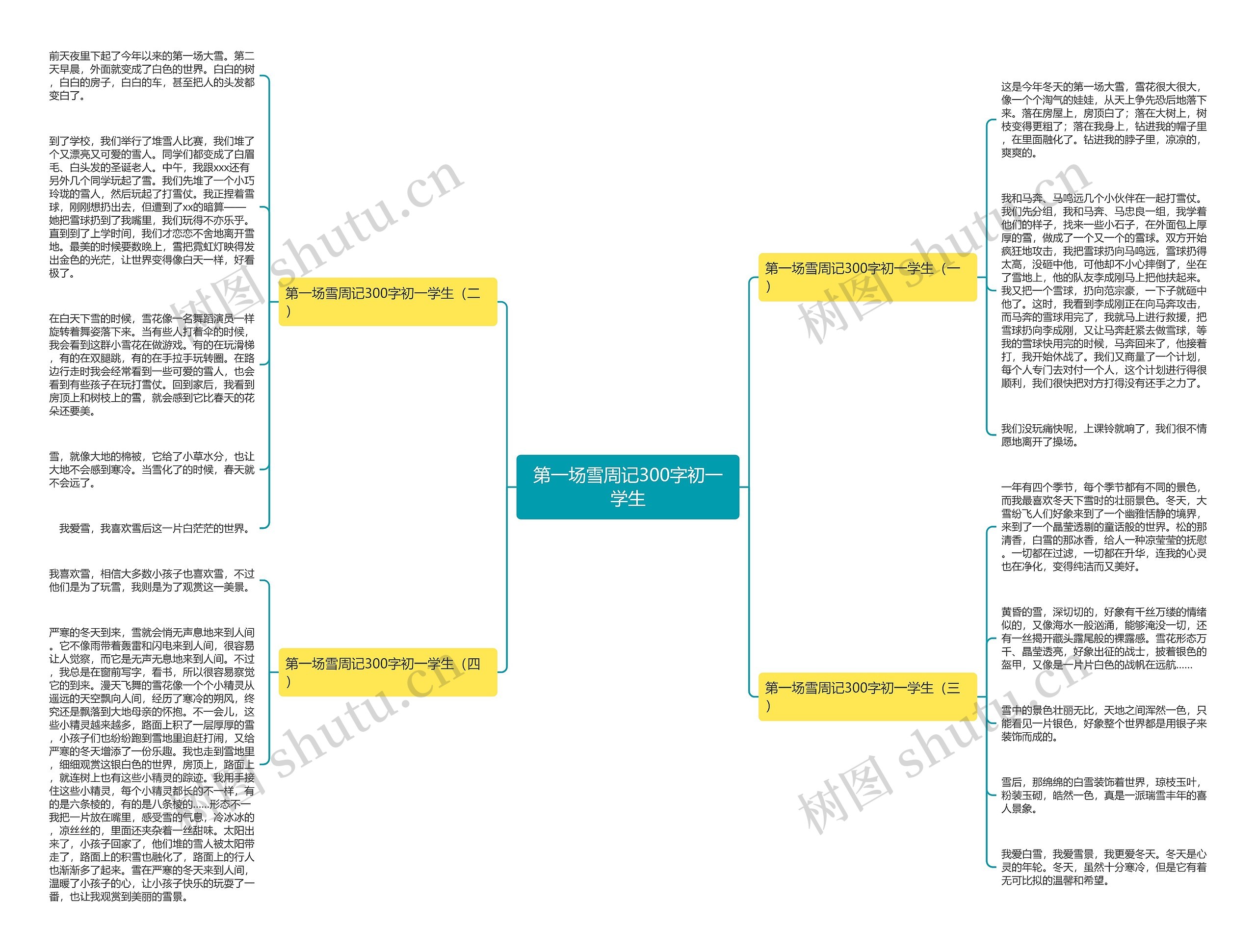 第一场雪周记300字初一学生思维导图