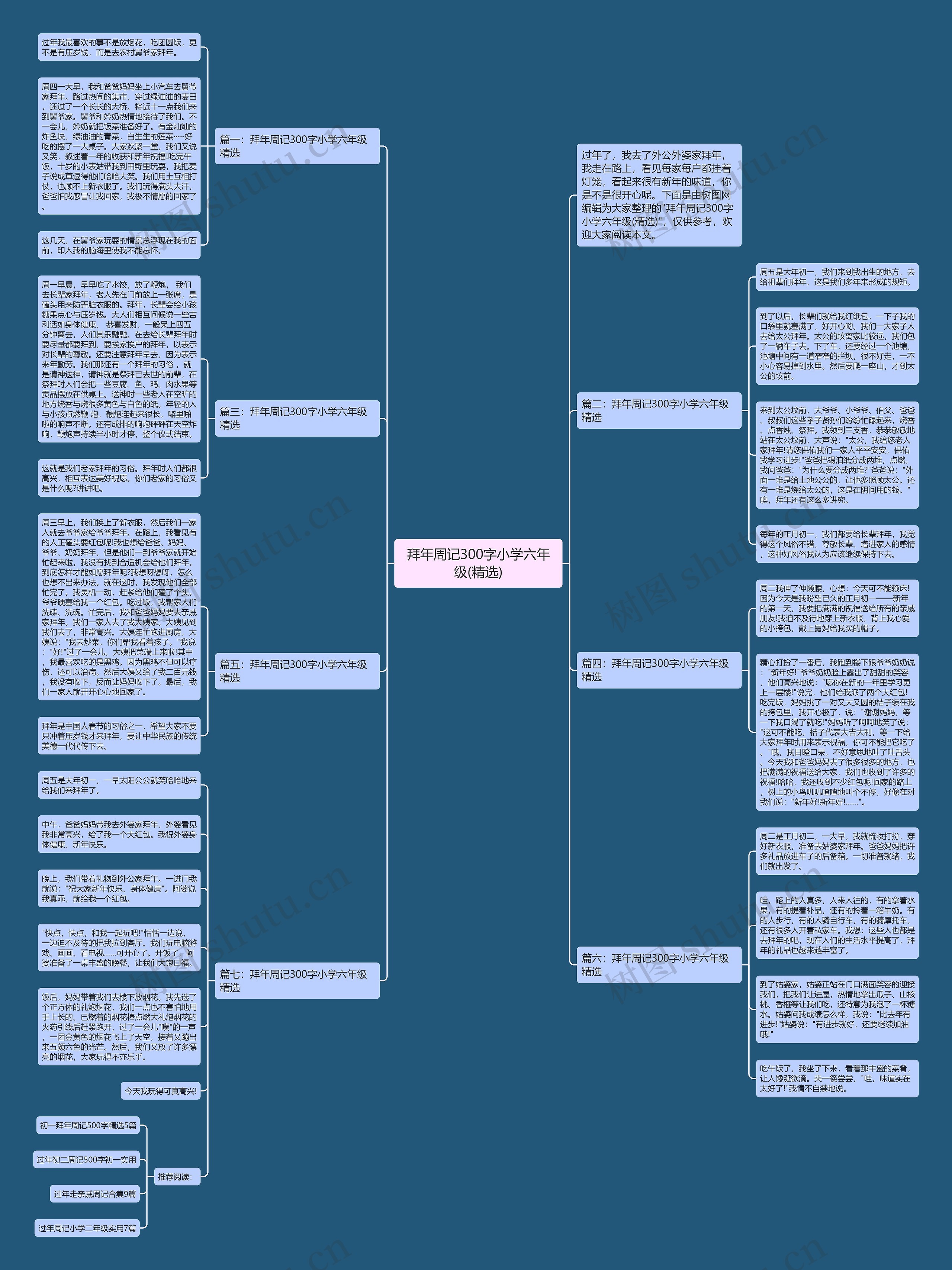 拜年周记300字小学六年级(精选)思维导图高清图 拜年周记300字小学六年级(精选)思维导图
