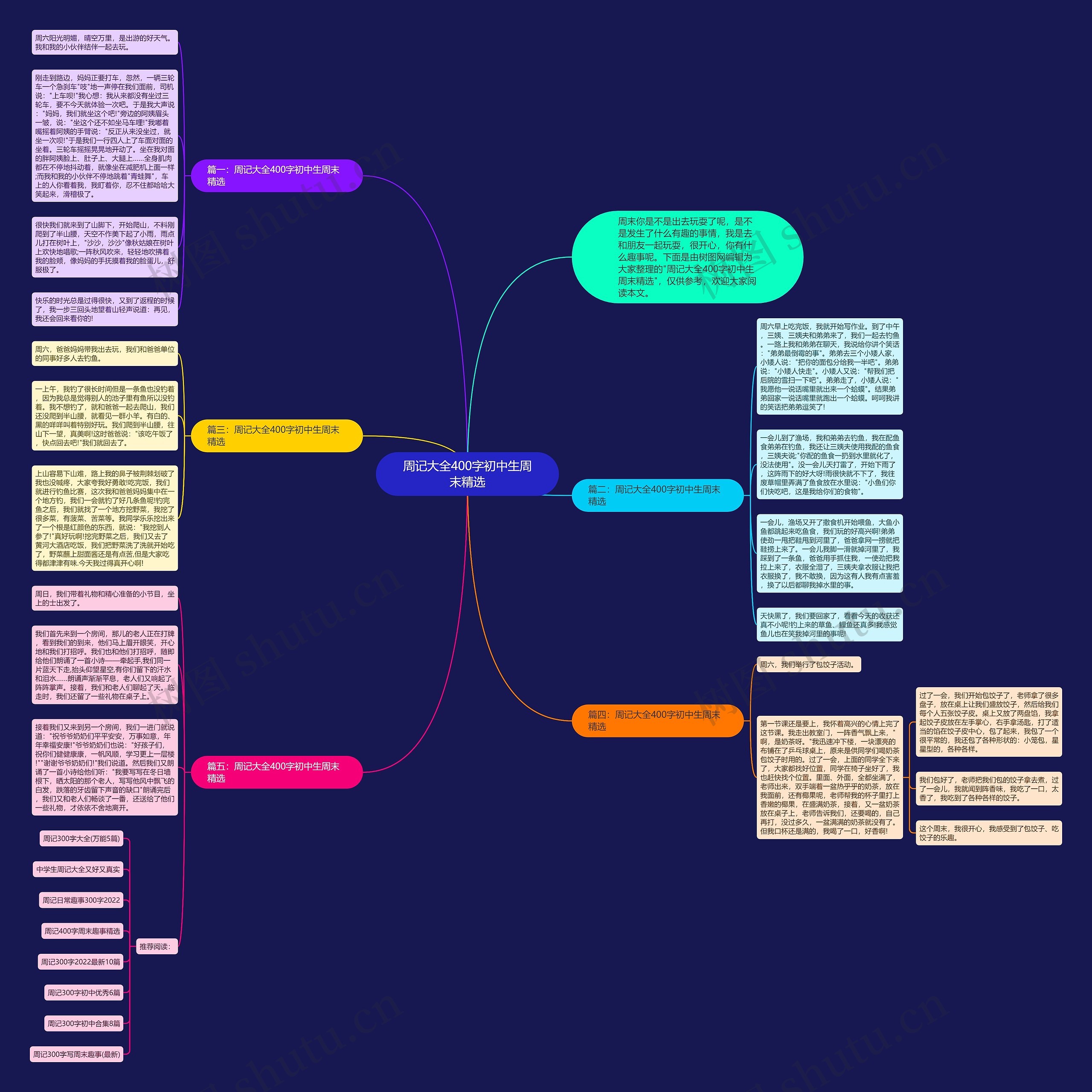 周记大全400字初中生周末精选思维导图