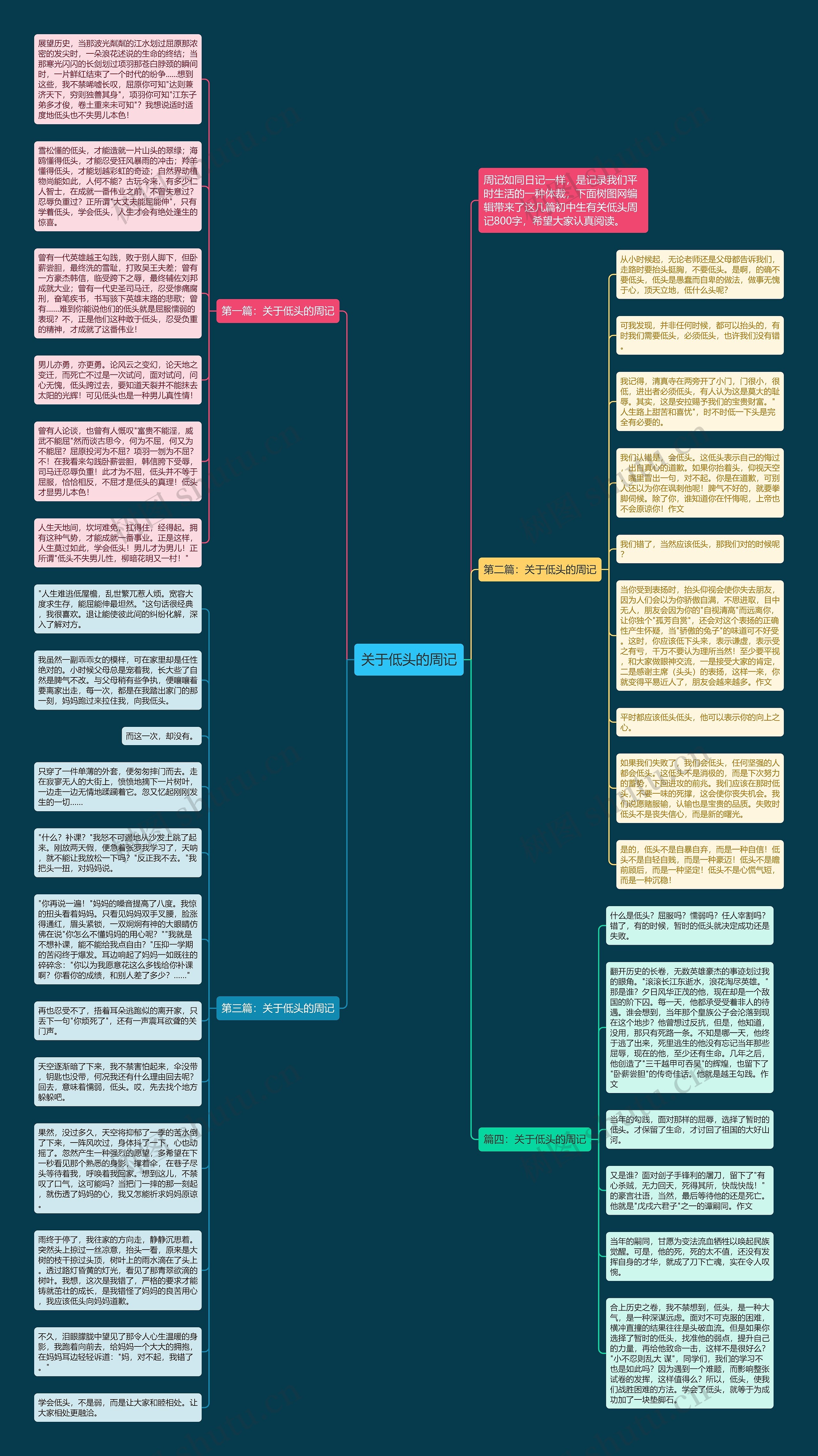 关于低头的周记思维导图