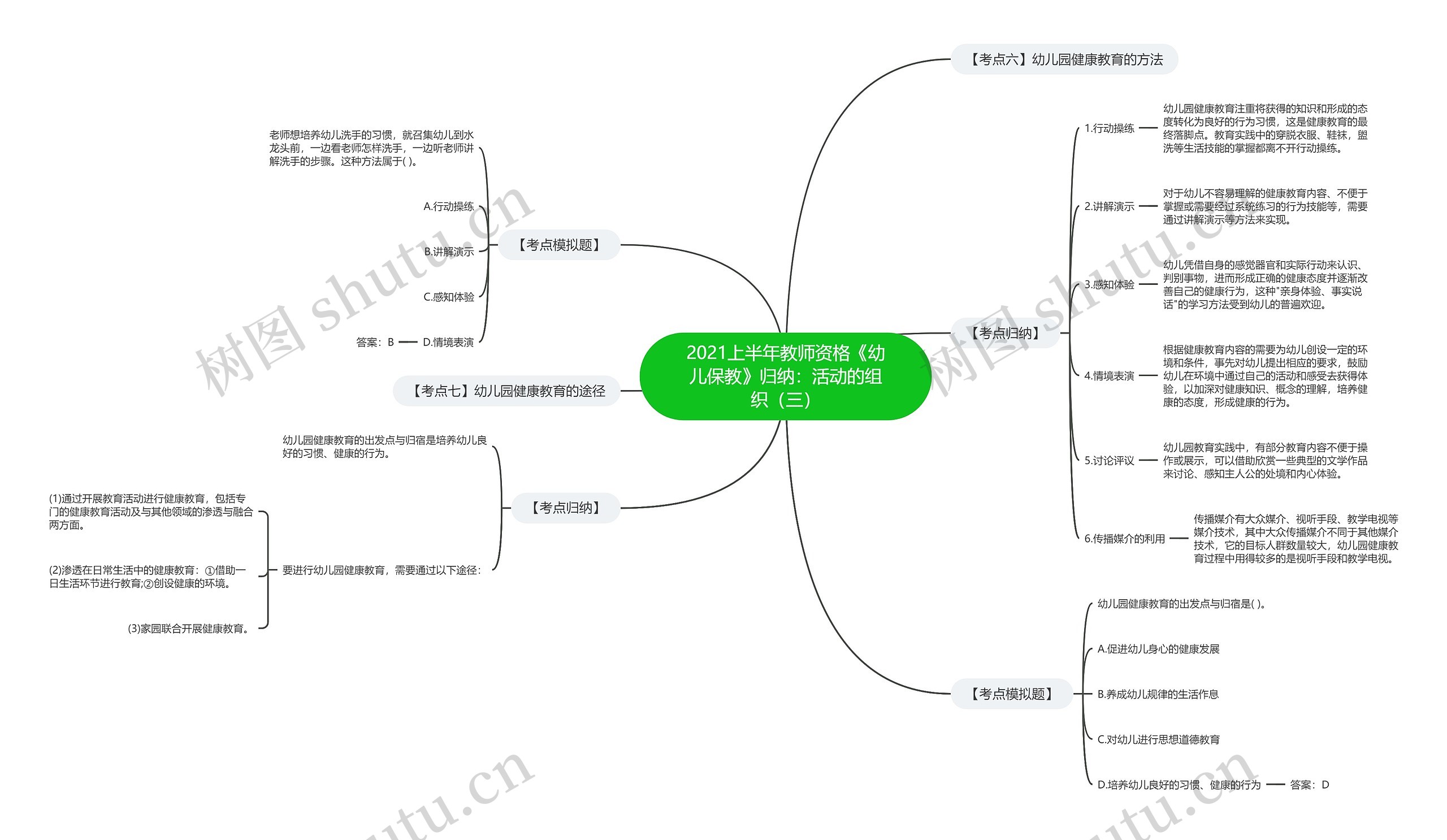 2021上半年教师资格《幼儿保教》归纳：活动的组织（三）思维导图