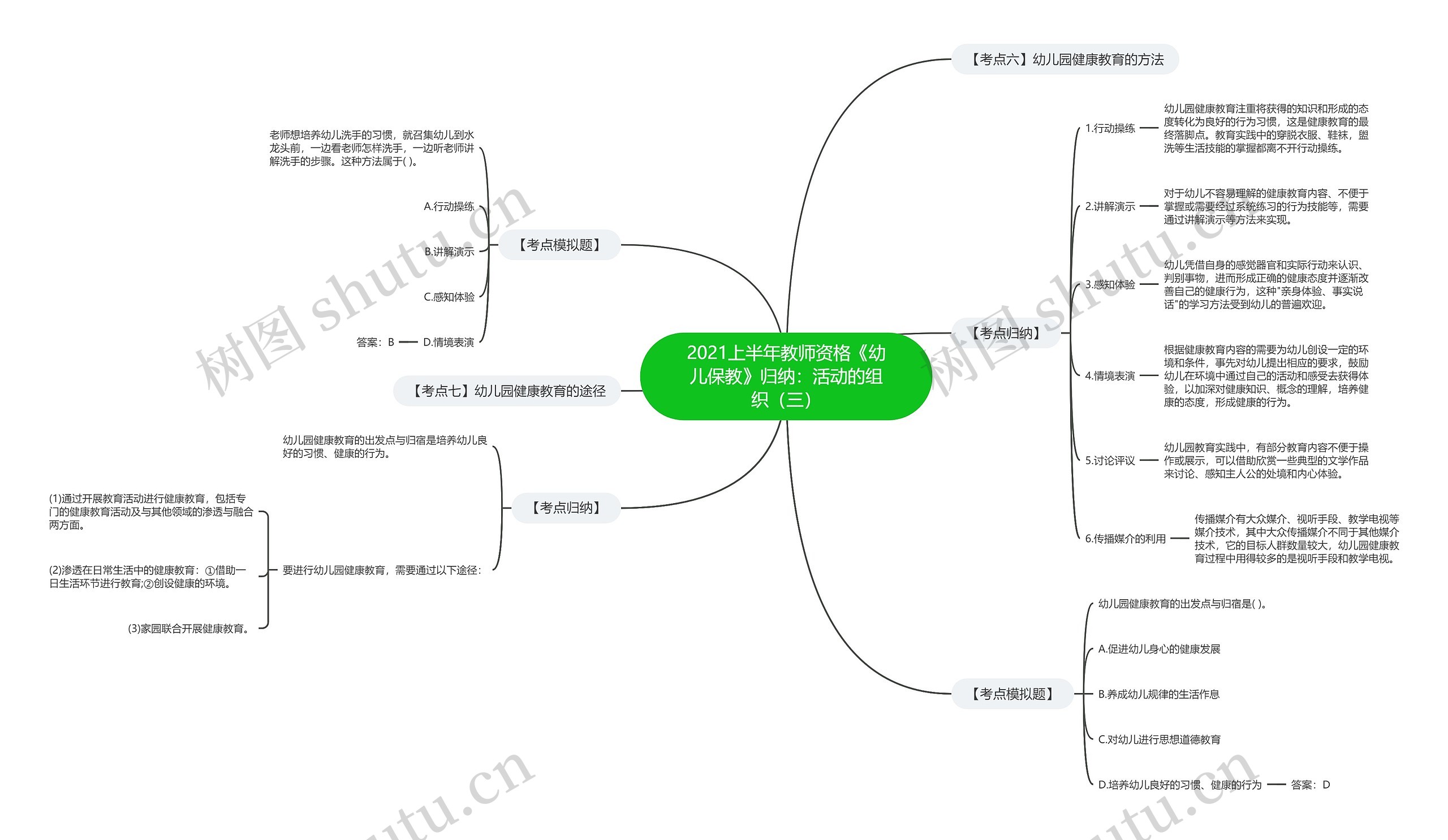 2021上半年教师资格《幼儿保教》归纳:活动的组织(三) 2021上半年教师资格《幼儿保教》归纳:活动的组织(三)