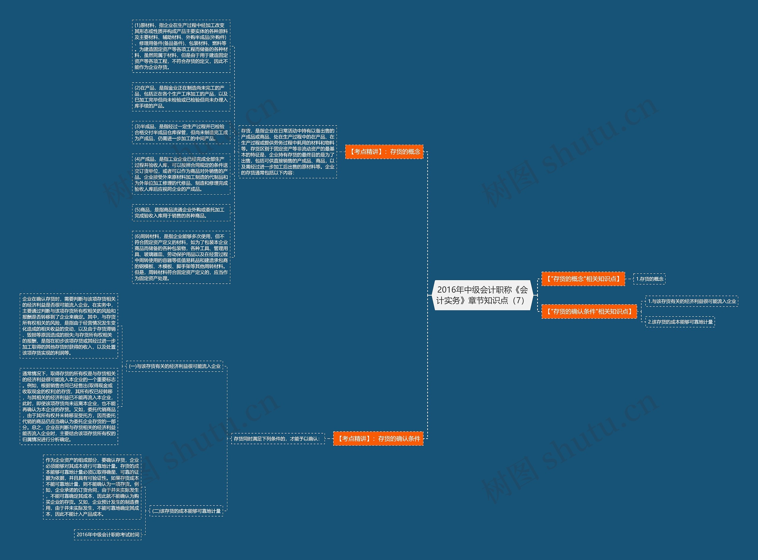 2016年中级会计职称《会计实务》章节知识点(7) 2016年中级会计职称《会计实务》章节知识点(7)