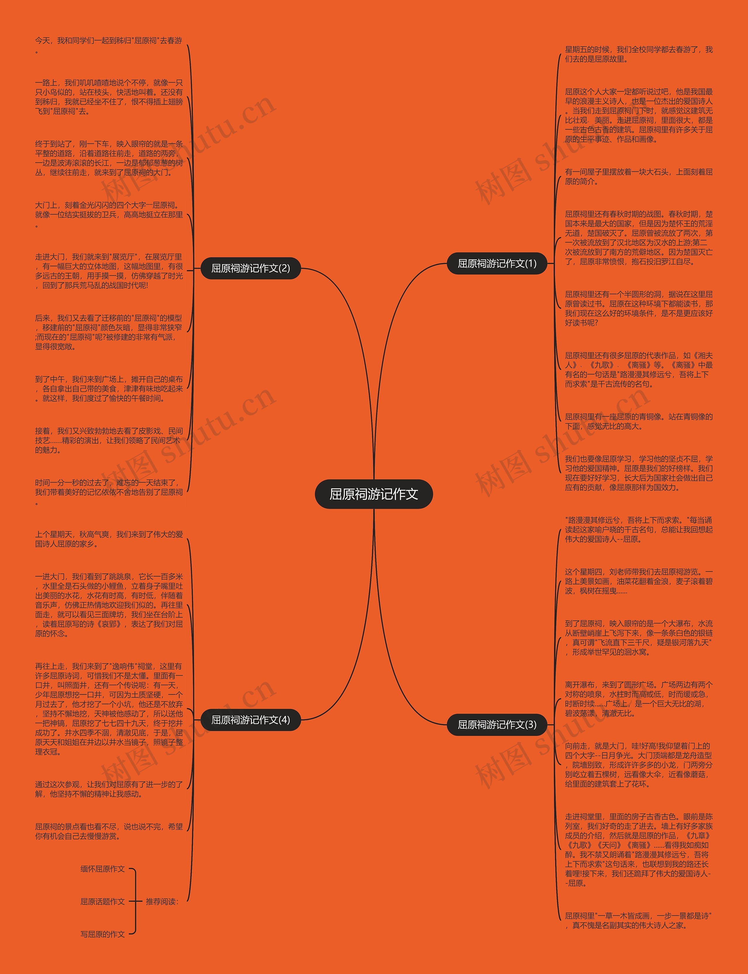 屈原祠游记作文思维导图高清图 屈原祠游记作文思维导图