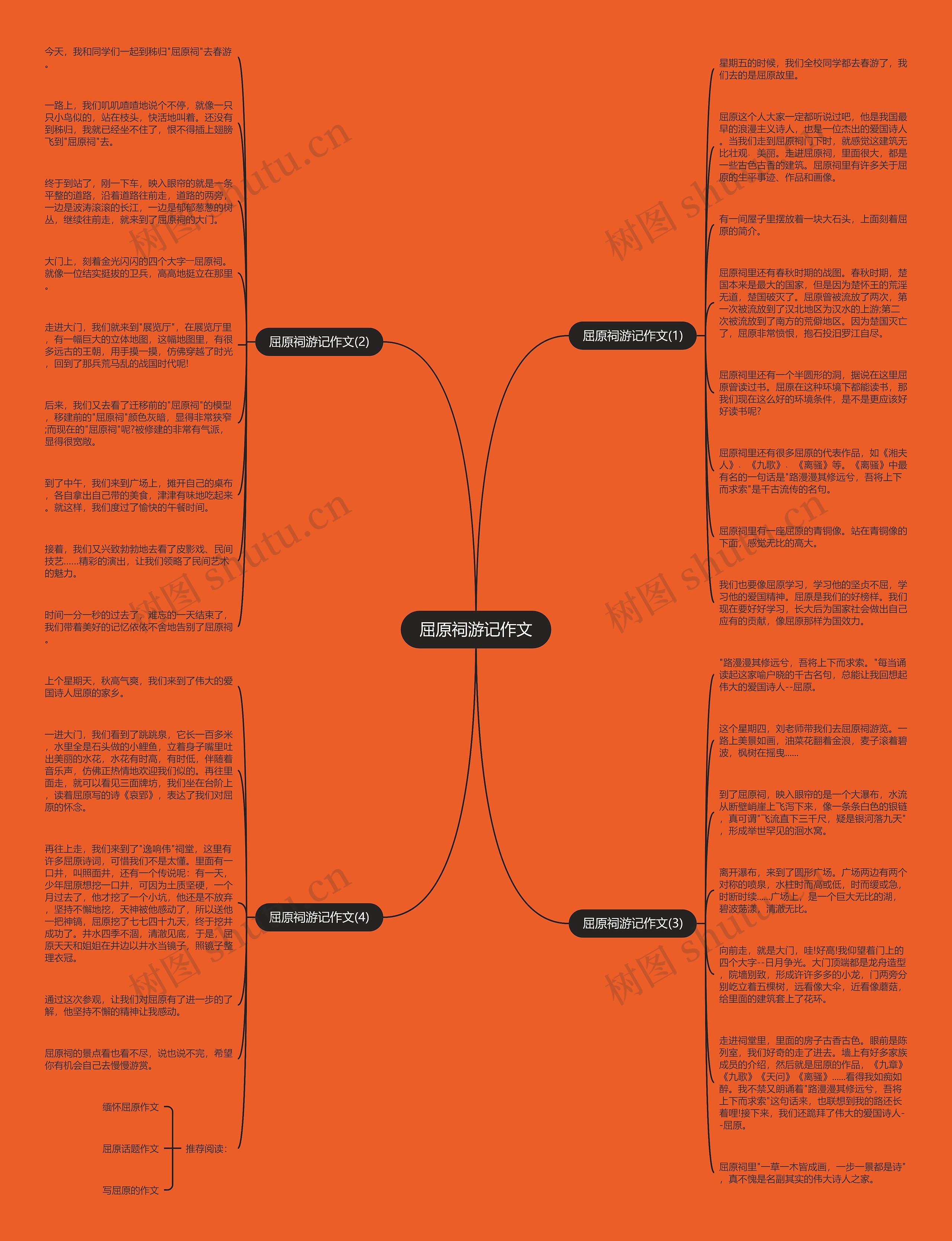 屈原祠游记作文思维导图