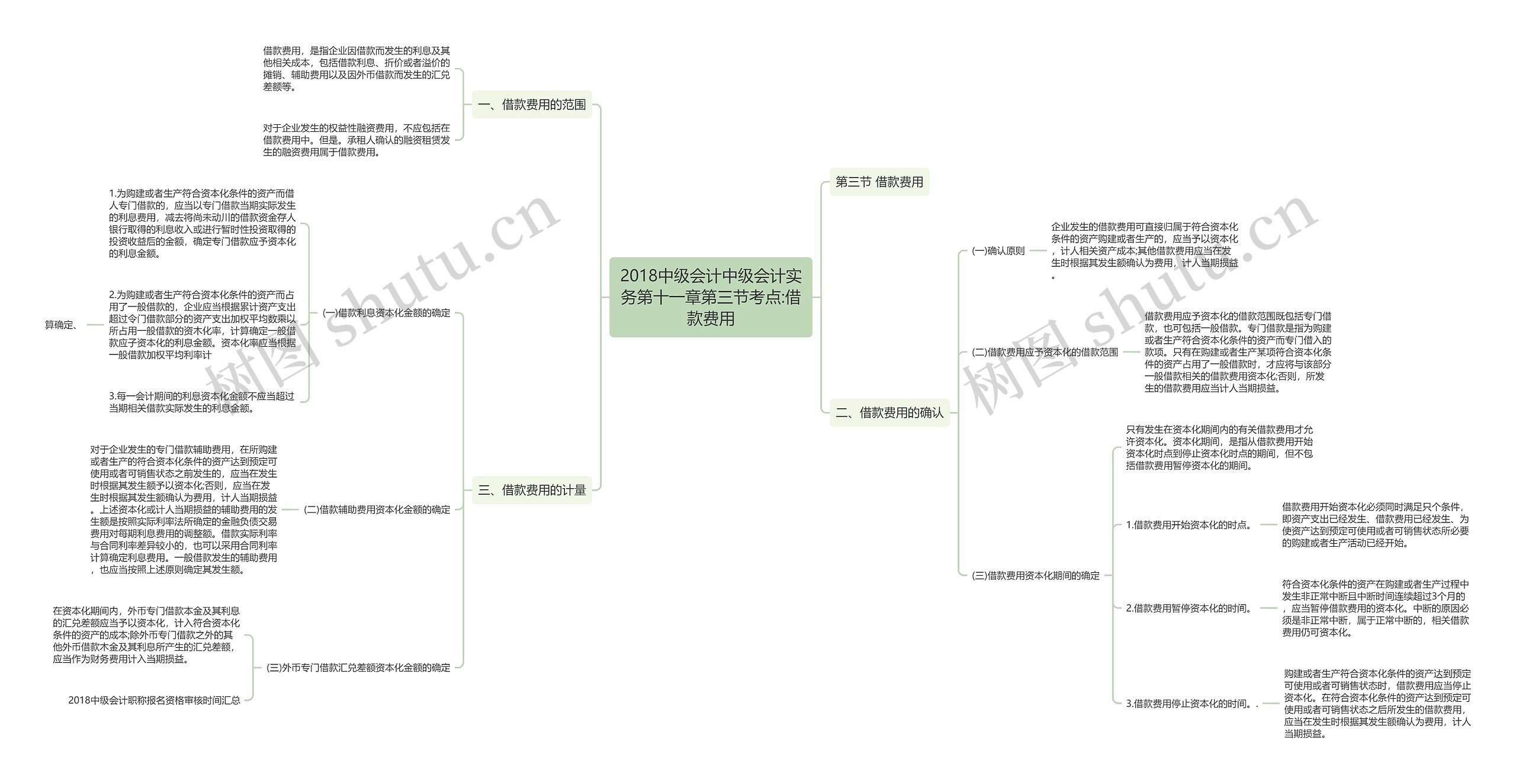 2018中级会计中级会计实务第十一章第三节考点:借款费用思维导图