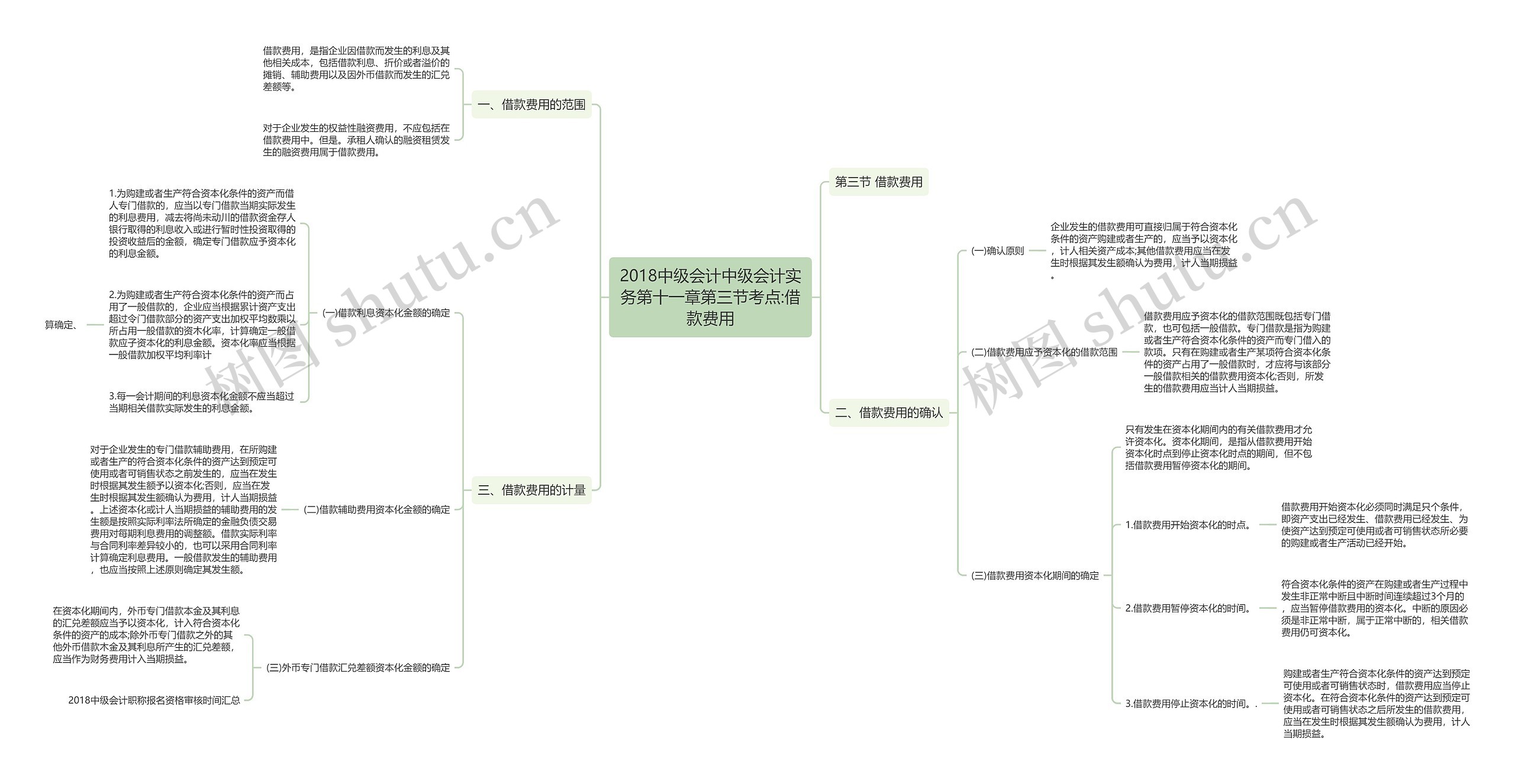 2018中级会计中级会计实务第十一章第三节考点:借款费用 2018中级会计中级会计实务第十一章第三节考点:借款费用