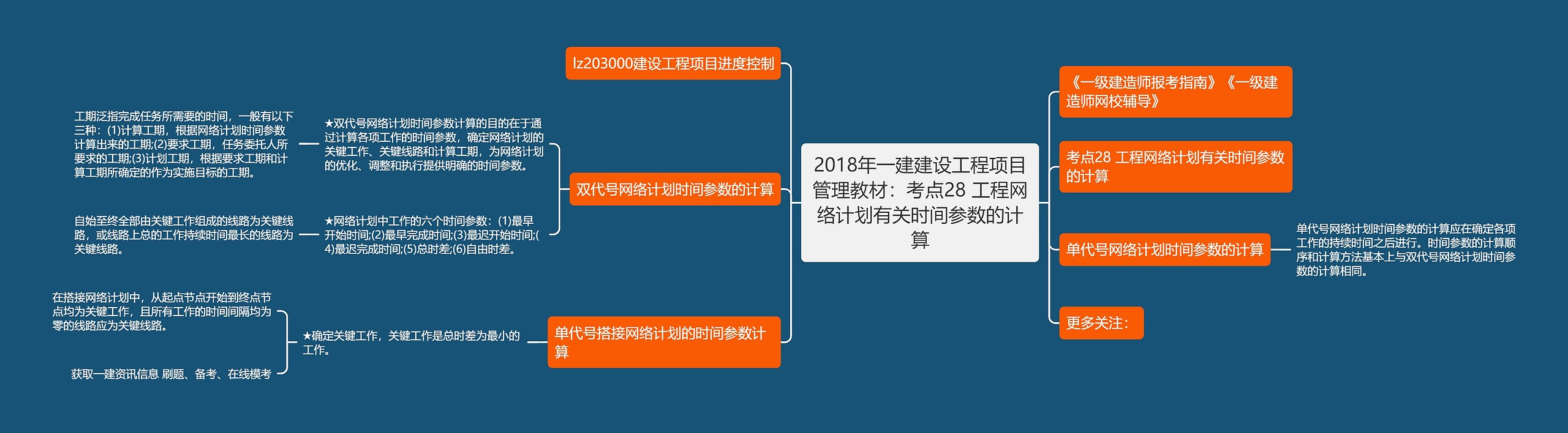 2018年一建建设工程项目管理教材：考点28 工程网络计划有关时间参数的计算