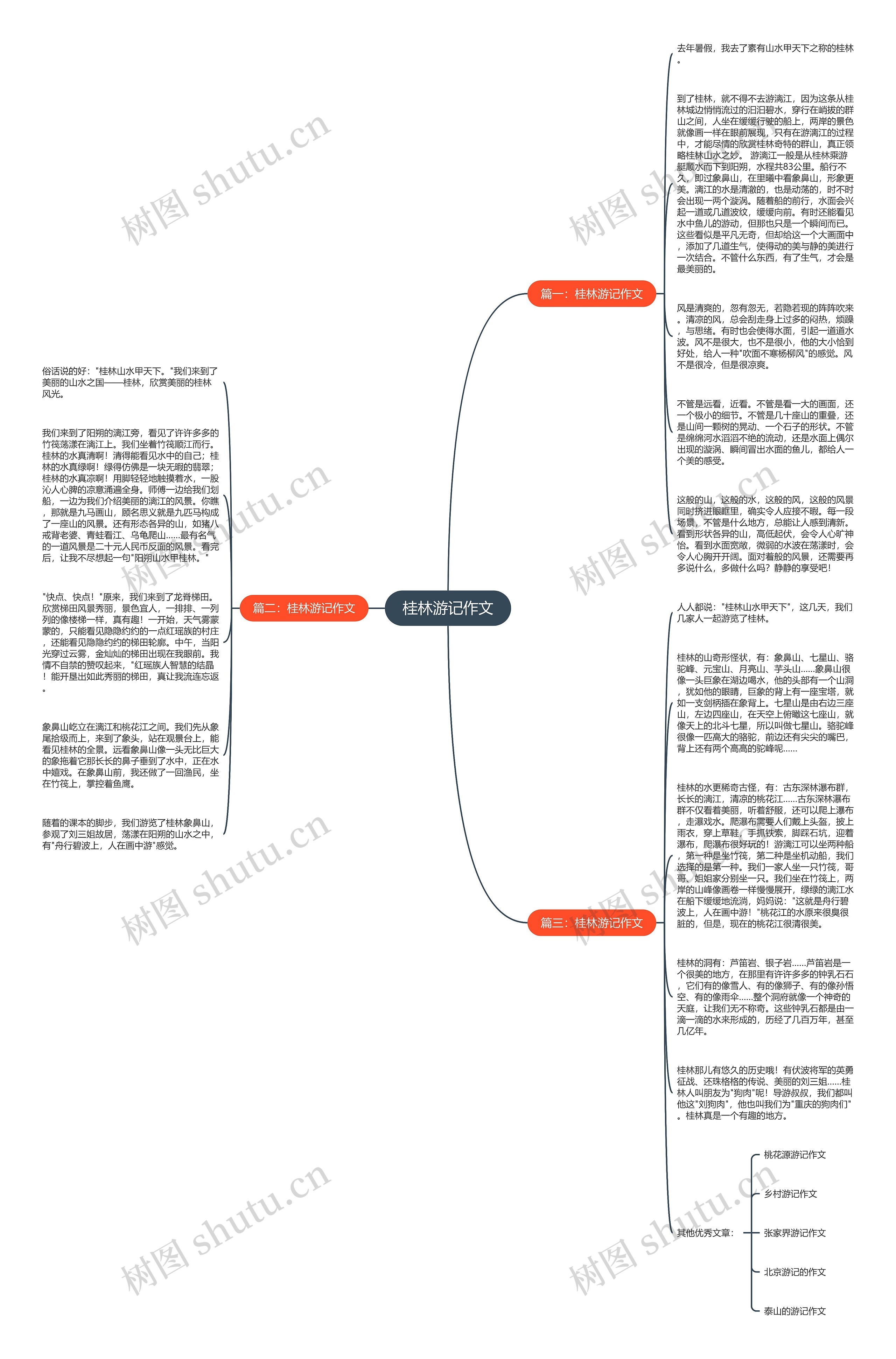 桂林游记作文思维导图