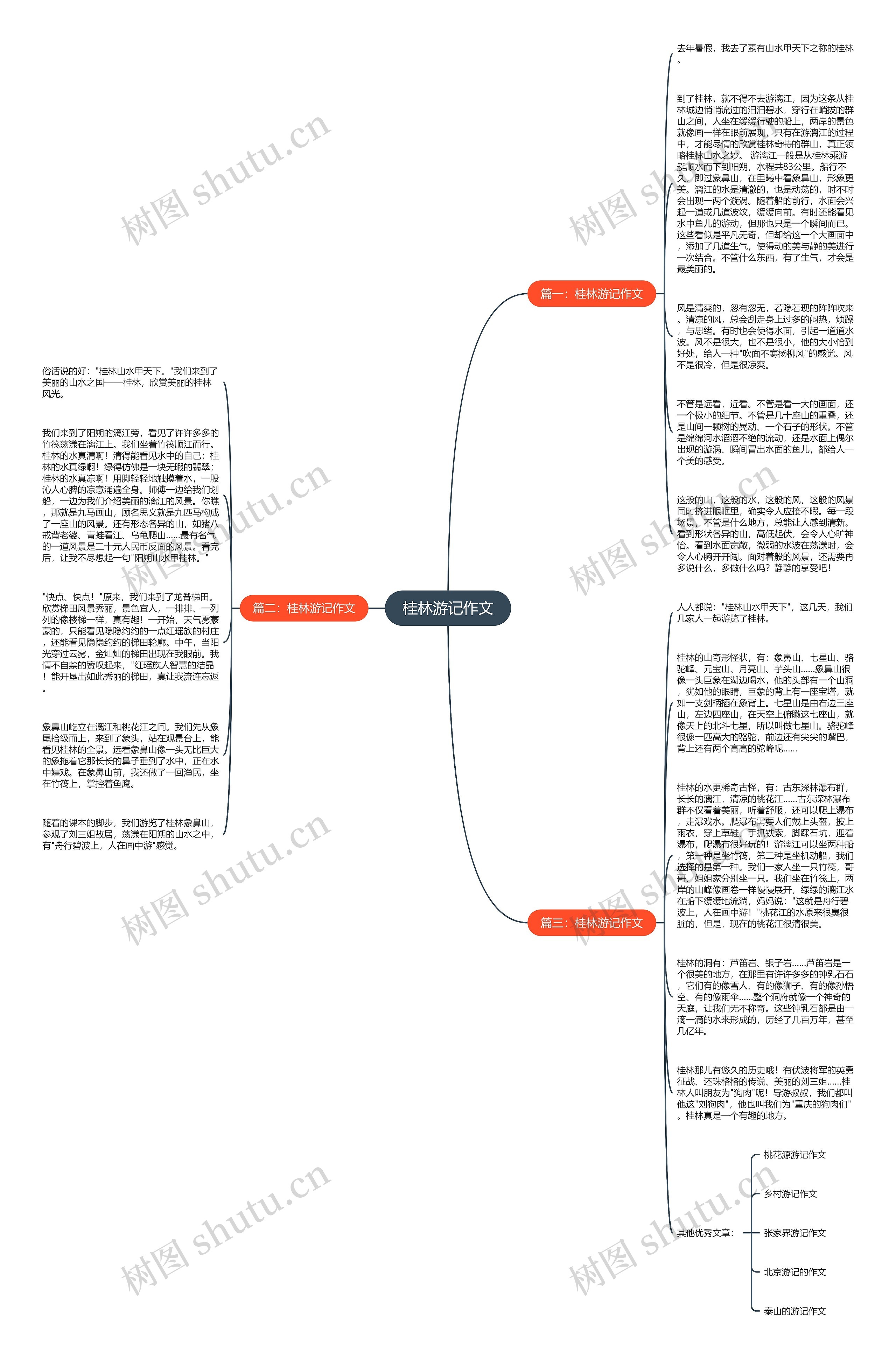 桂林游记作文思维导图高清图 桂林游记作文思维导图