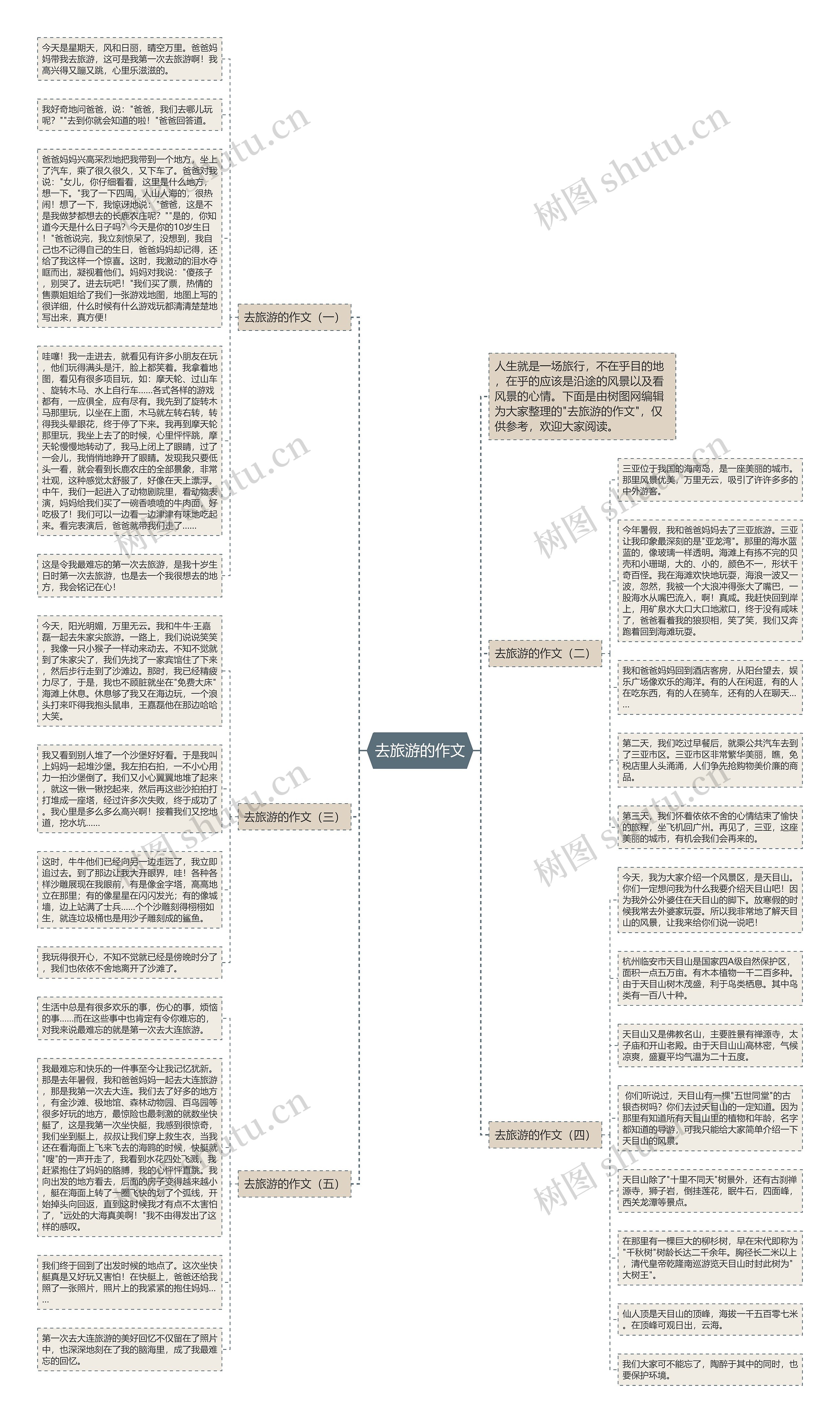 去旅游的作文思维导图