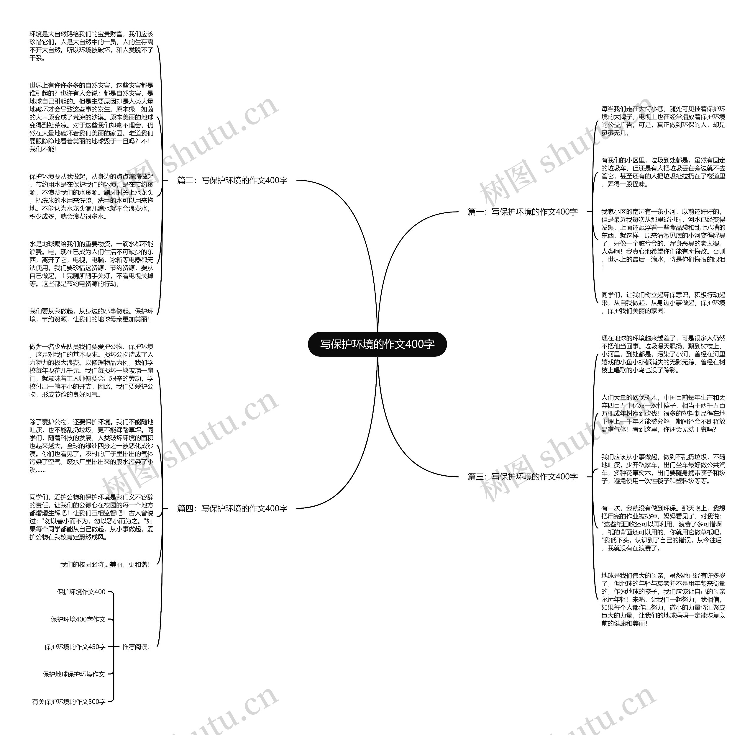 写保护环境的作文400字思维导图
