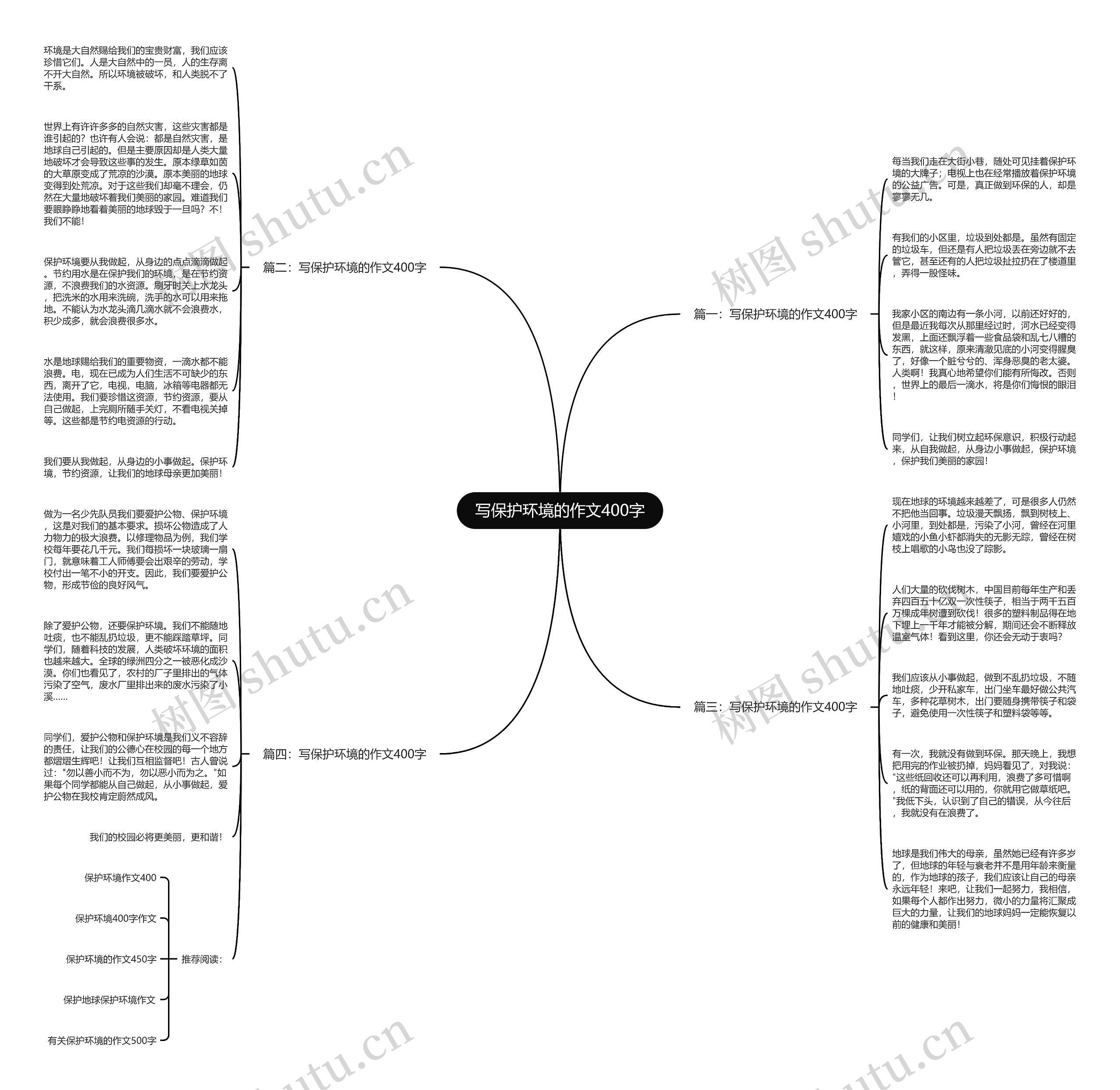 写保护环境的作文400字思维导图高清图 写保护环境的作文400字思维导图